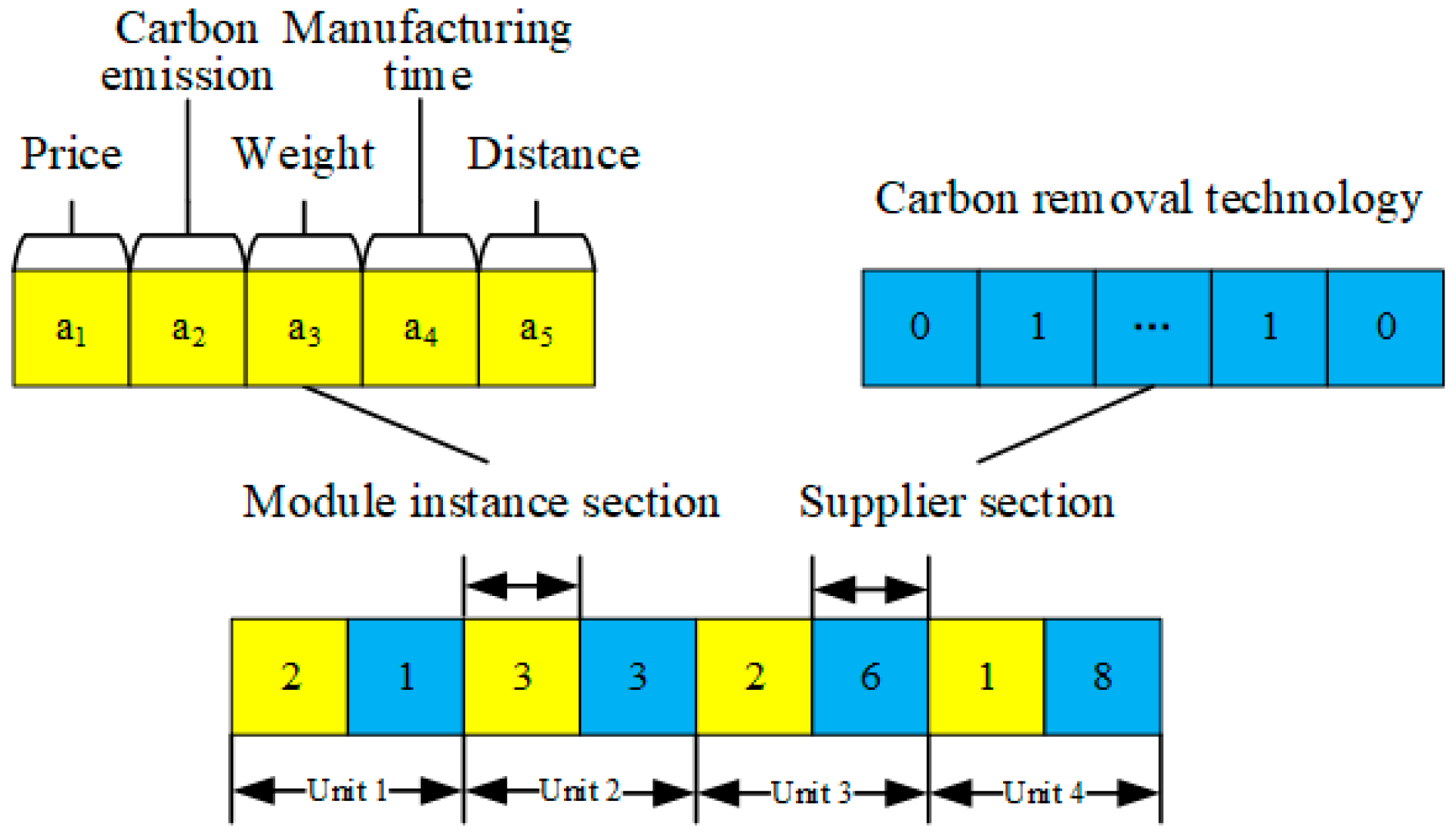 Sustainability 15 10358 g003