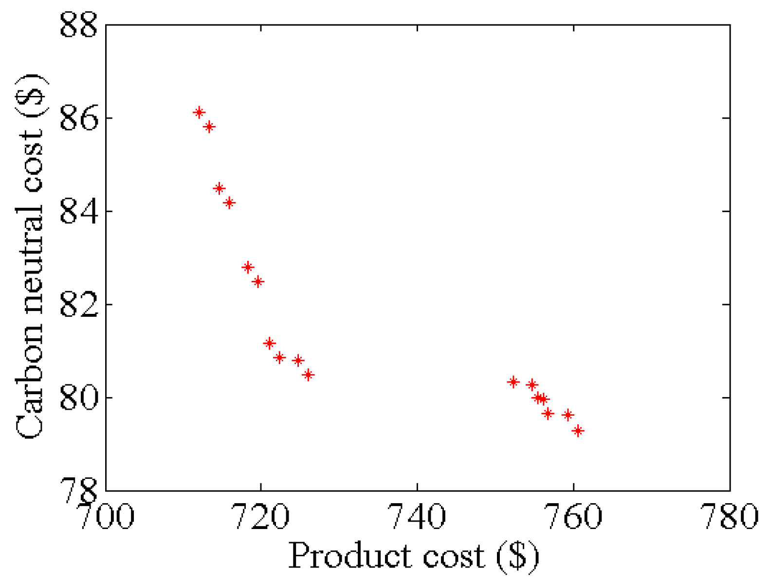 Sustainability 15 10358 g008