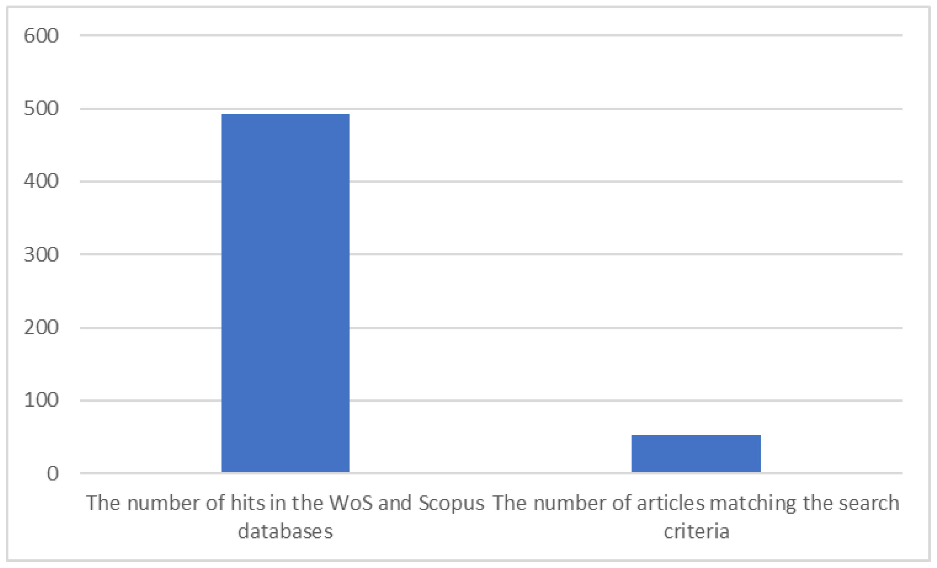 Sustainability 15 10361 g002 Sustainability 15 10361 g002