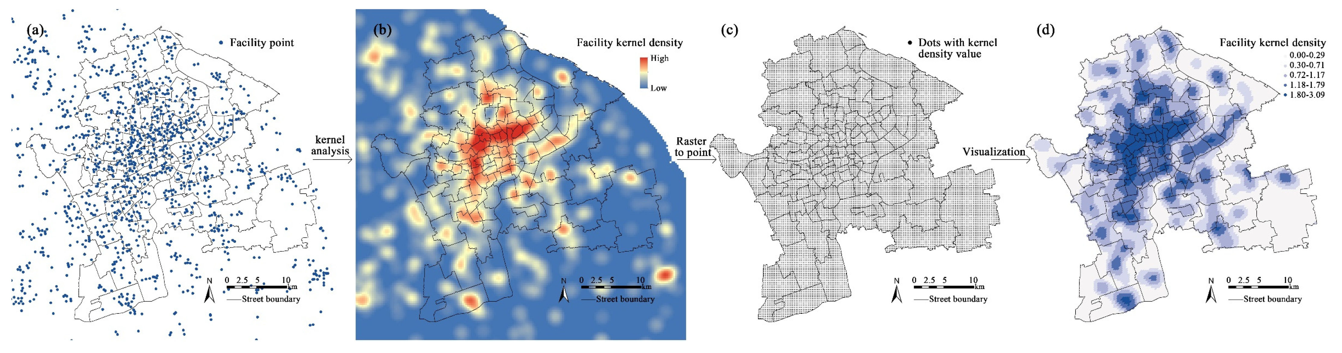 Sustainability 15 10362 g003 550