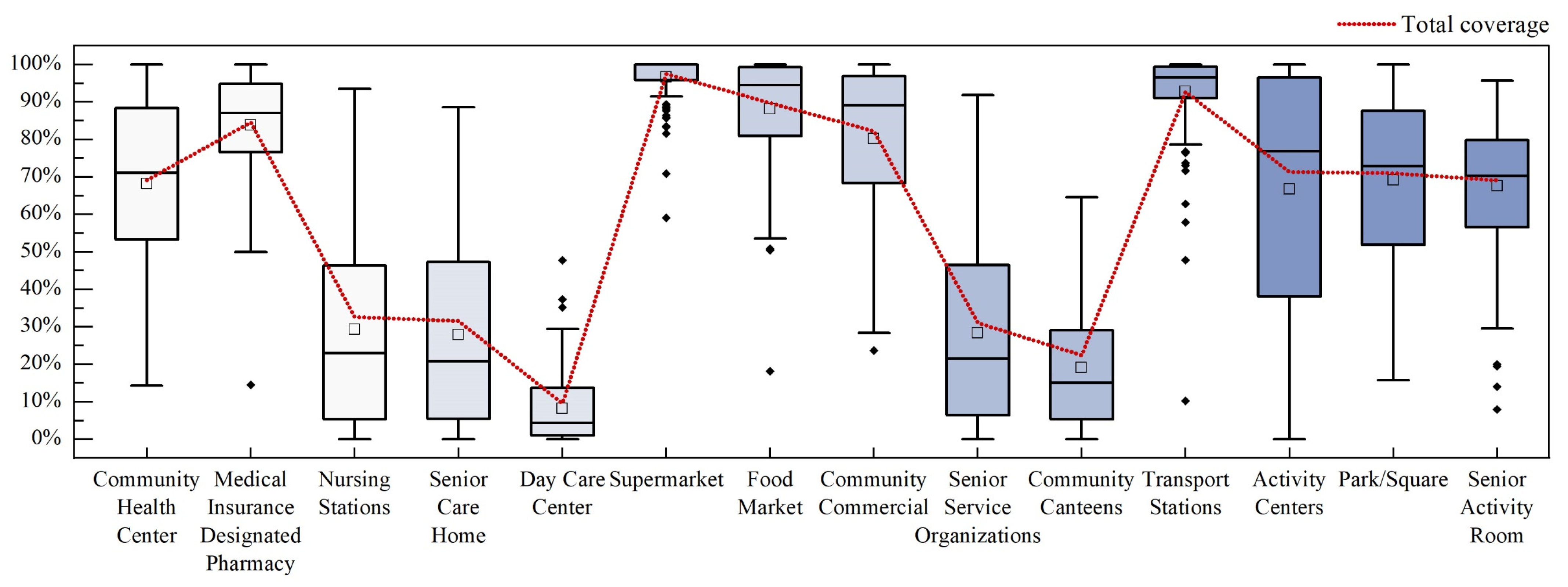 Sustainability 15 10362 g004 550