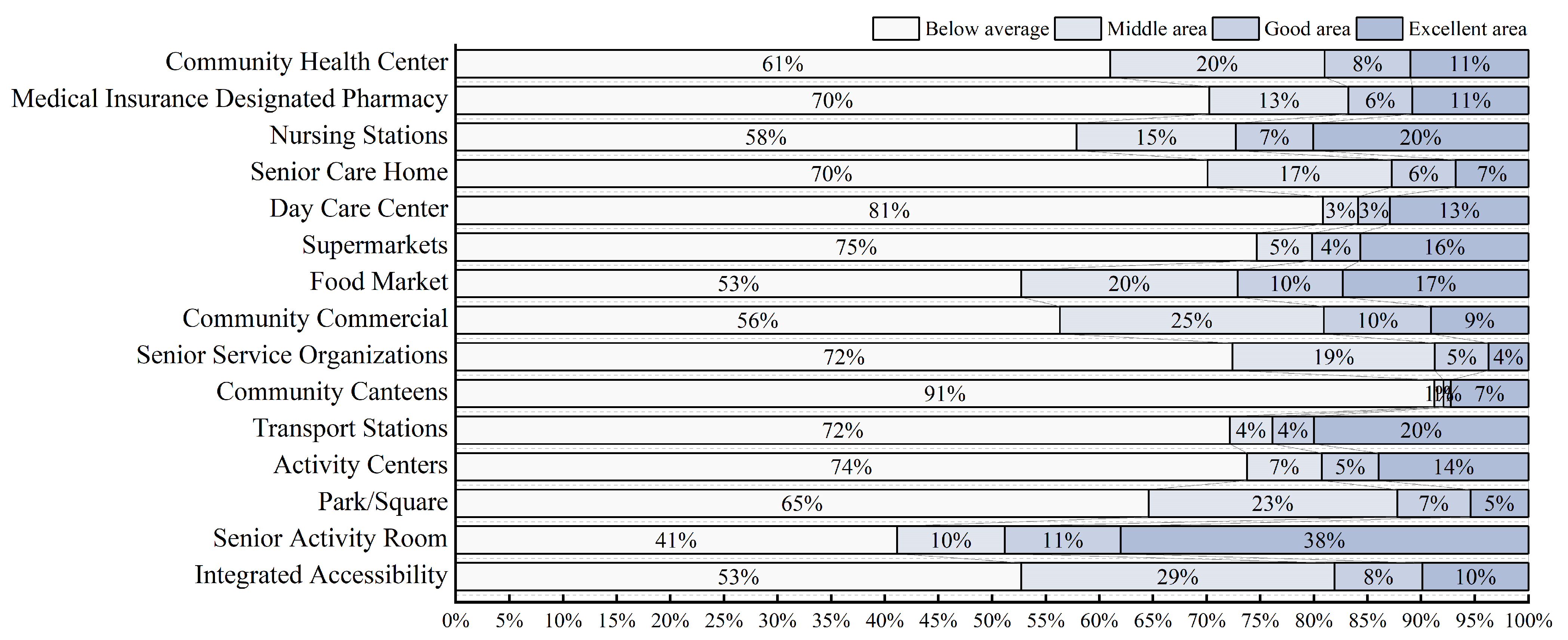 Sustainability 15 10362 g007 550