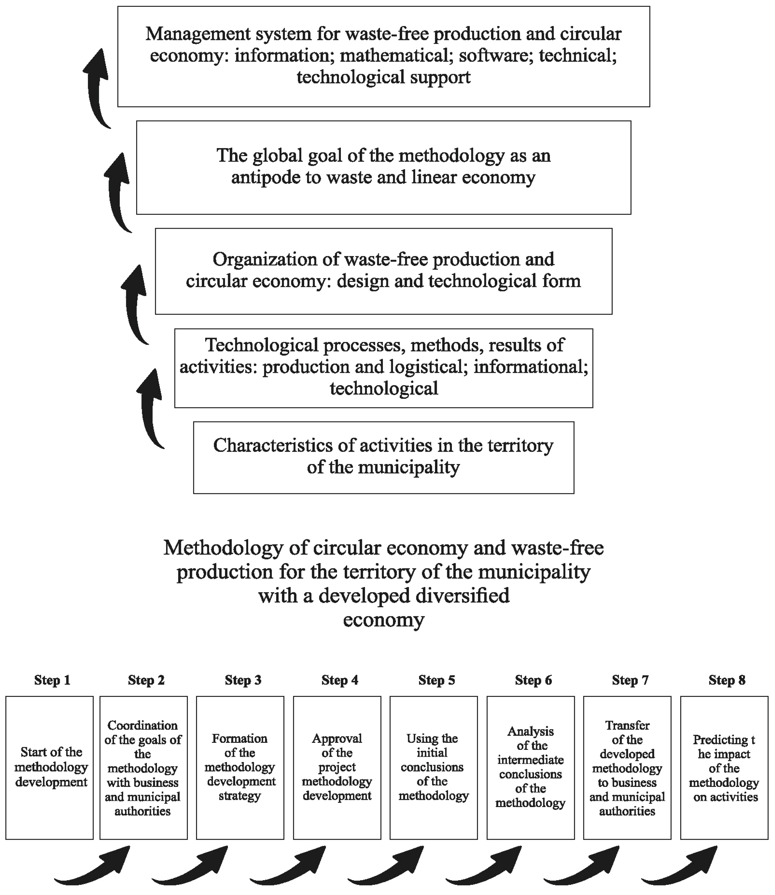 Sustainability 15 10363 g001