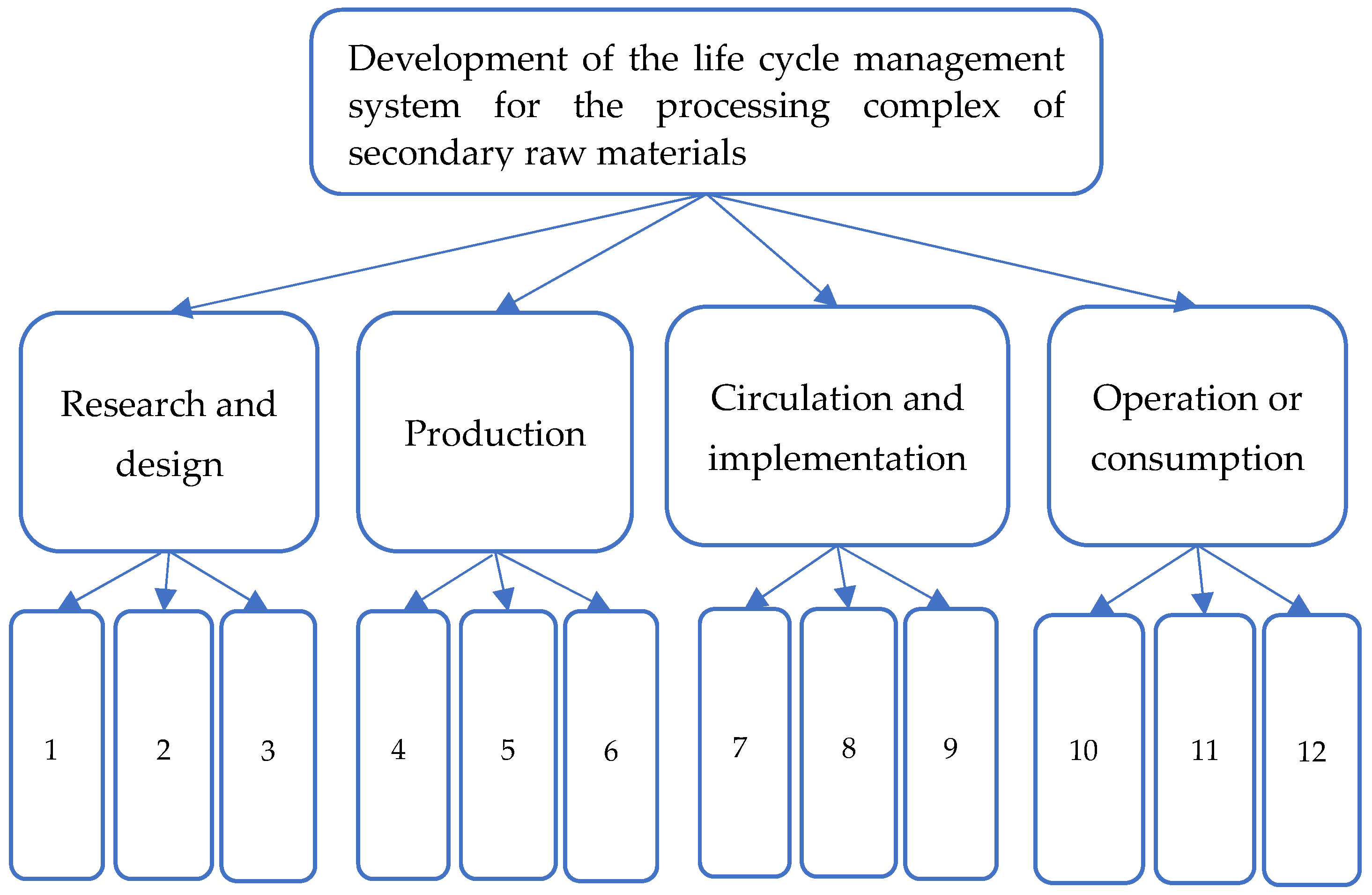 Sustainability 15 10363 g003