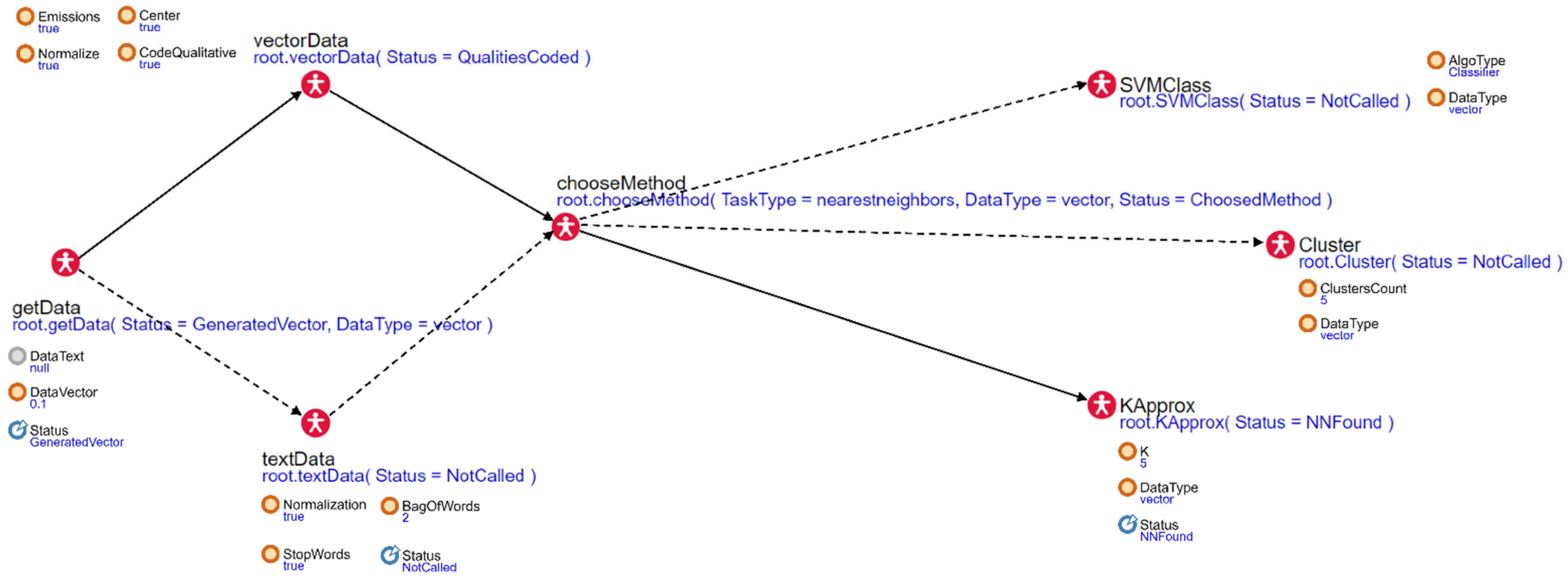 Sustainability 15 10363 g005