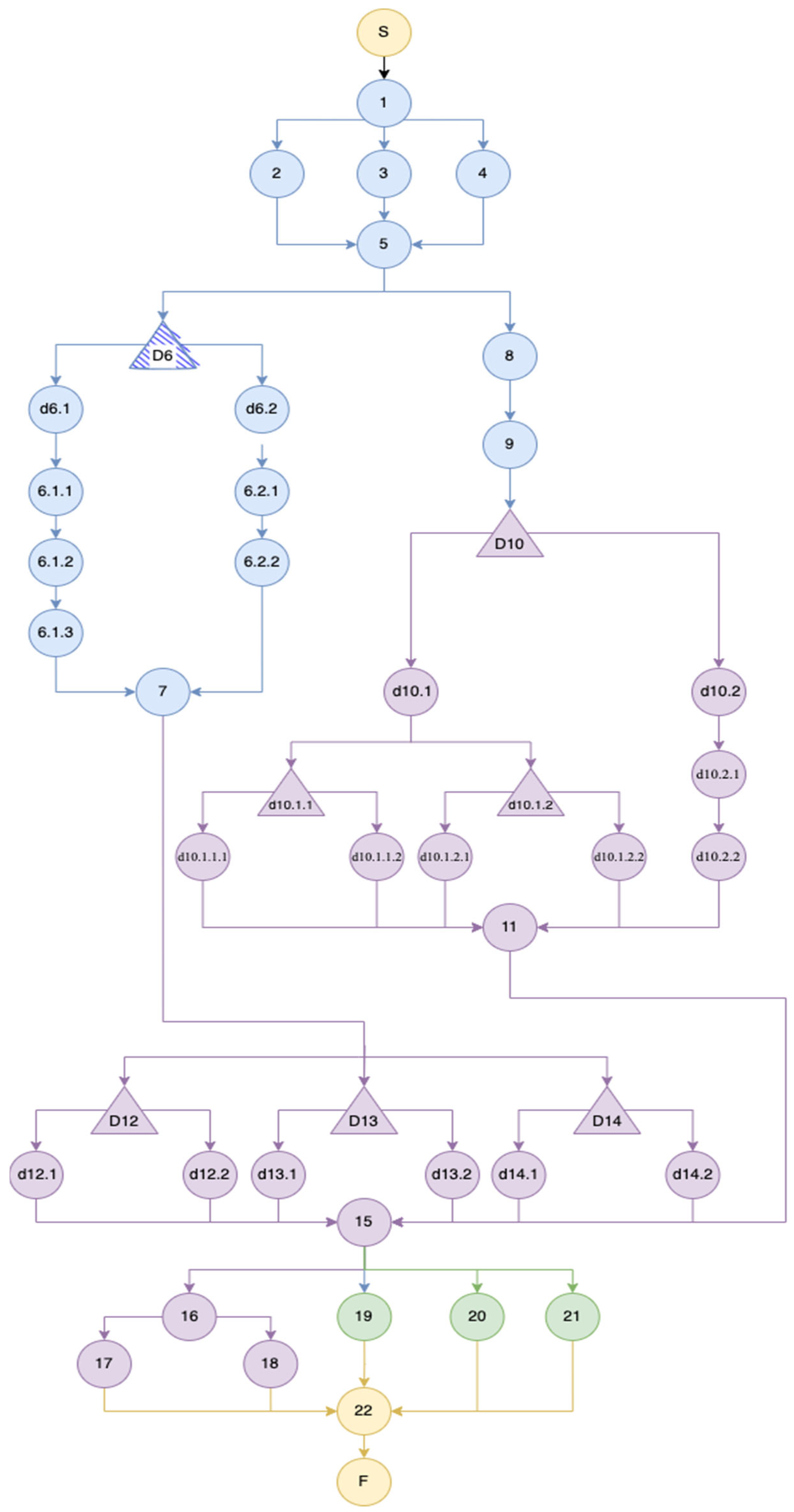 Sustainability 15 10363 g0a2