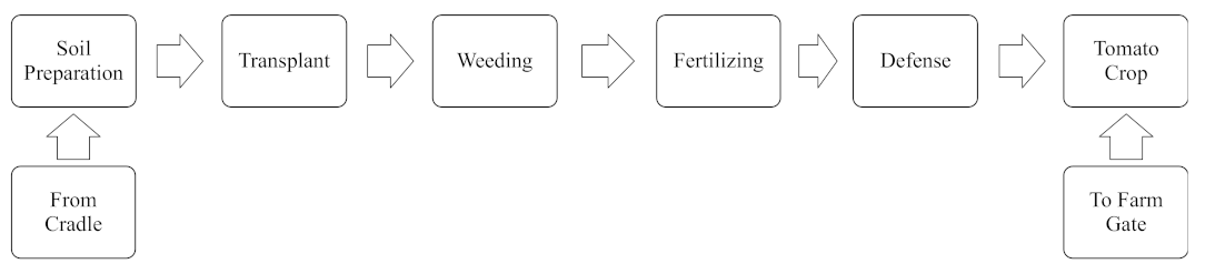 Sustainability 15 10365 g001