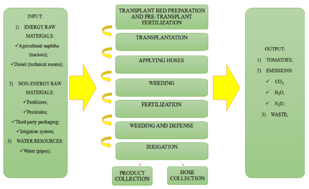 Sustainability 15 10365 g002
