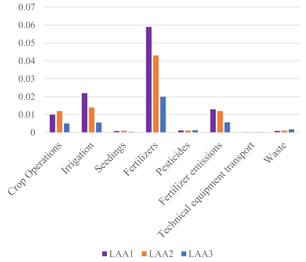 Sustainability 15 10365 g006