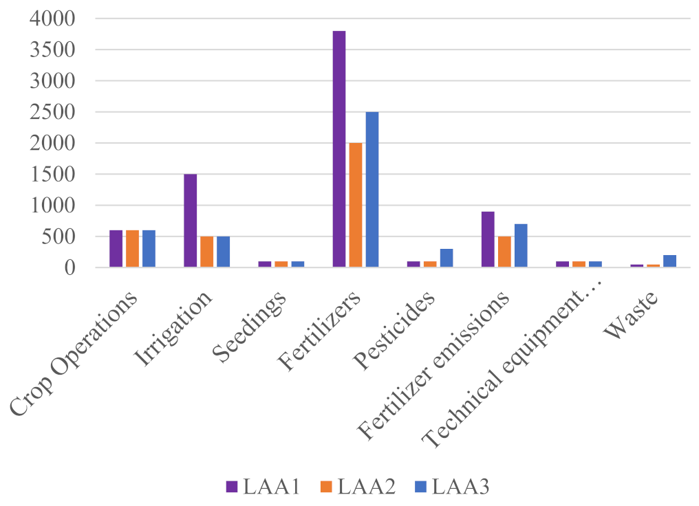 Sustainability 15 10365 g007