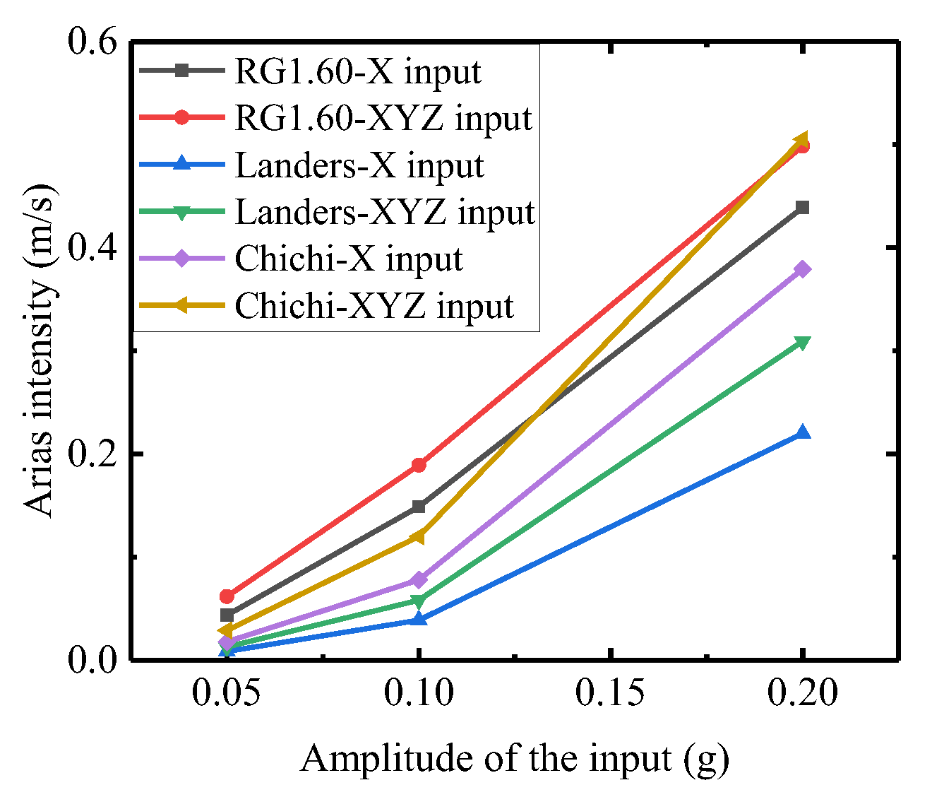 Sustainability 15 10366 g009 Sustainability 15 10366 g009