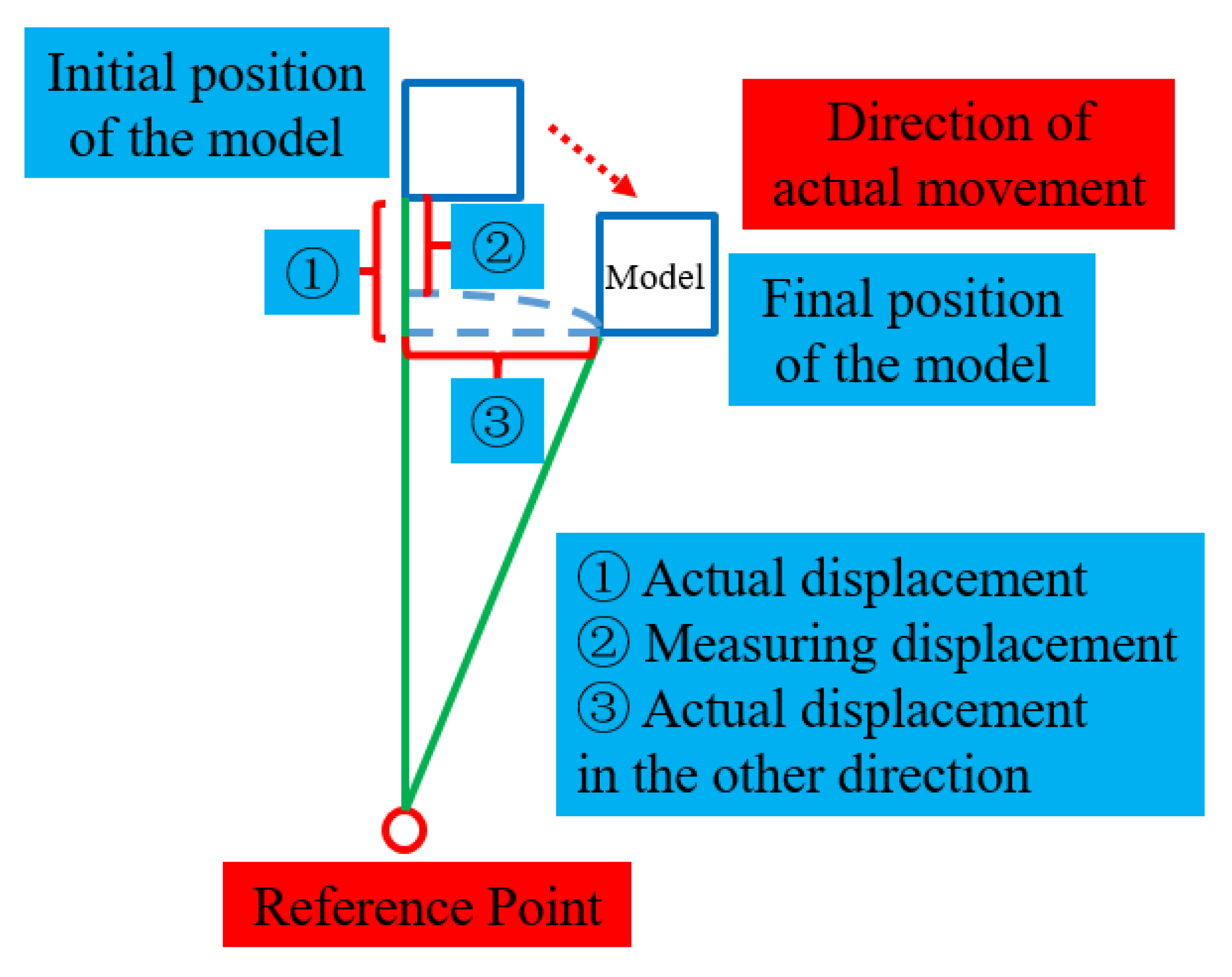 Sustainability 15 10366 g010 Sustainability 15 10366 g010