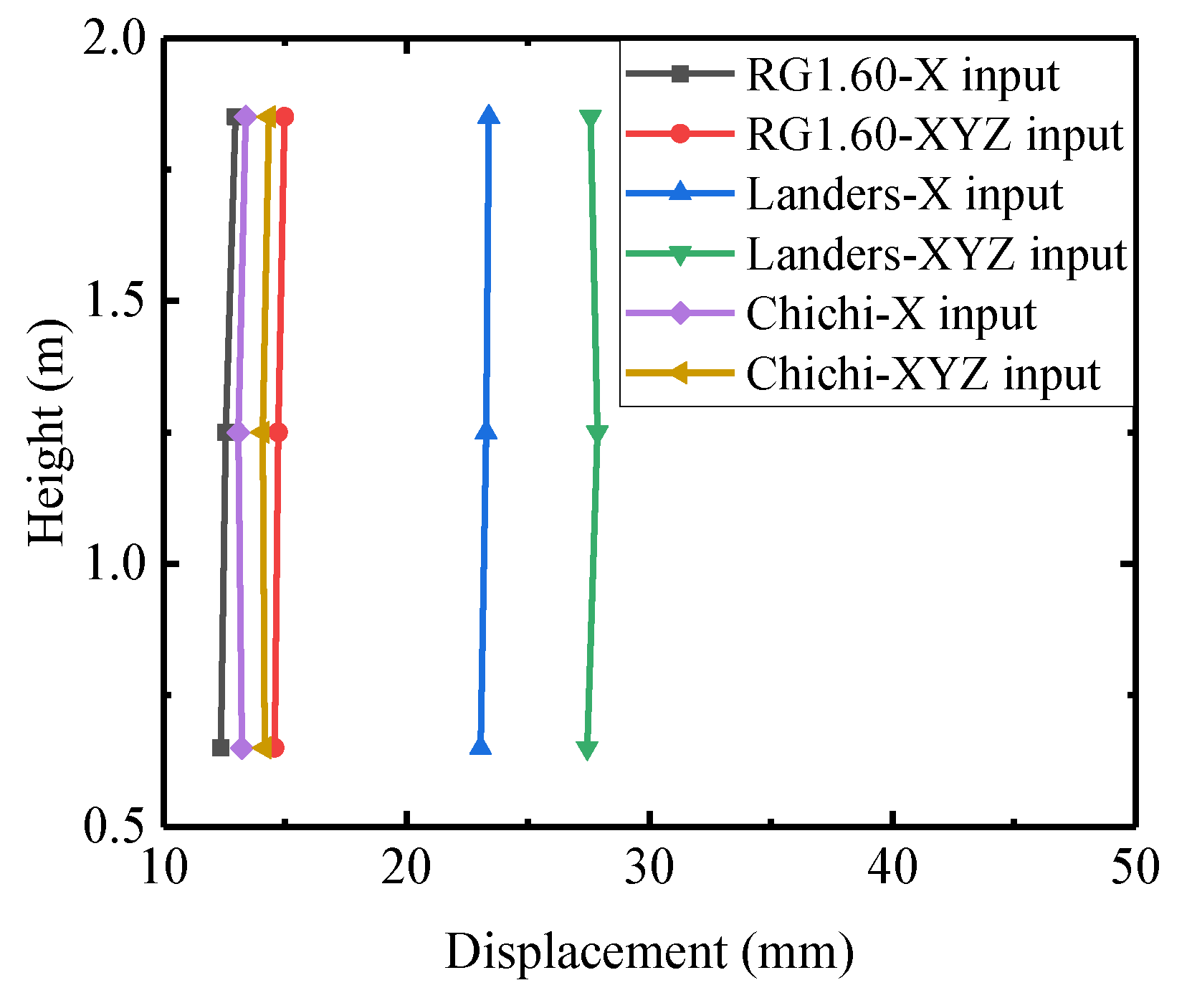 Sustainability 15 10366 g011 Sustainability 15 10366 g011