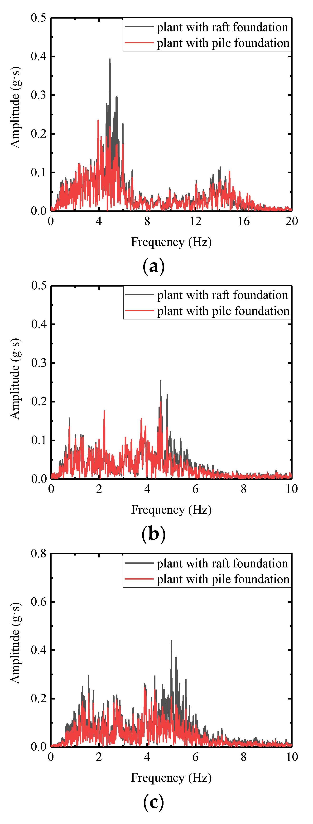 Sustainability 15 10366 g013 Sustainability 15 10366 g013