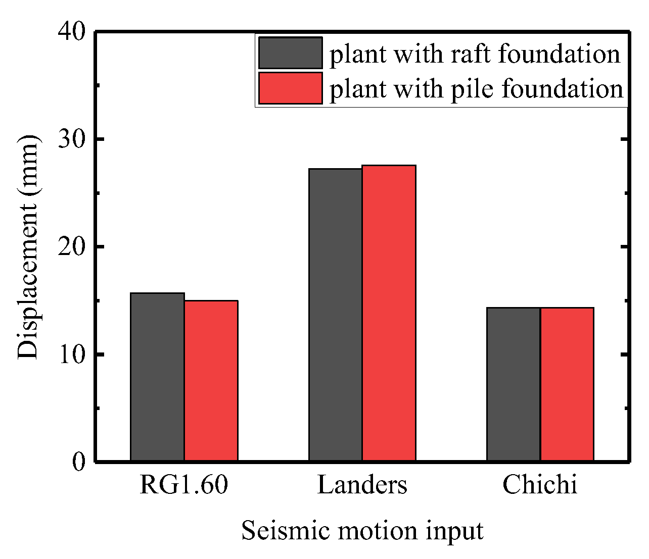 Sustainability 15 10366 g015 Sustainability 15 10366 g015