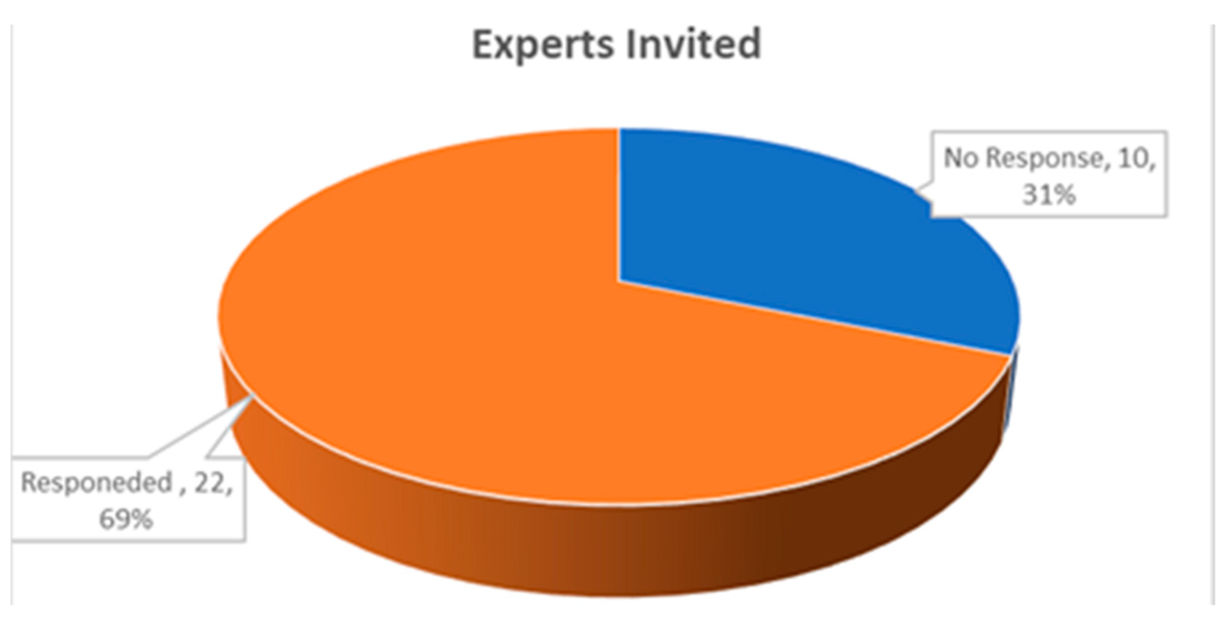 Sustainability 15 10370 g002