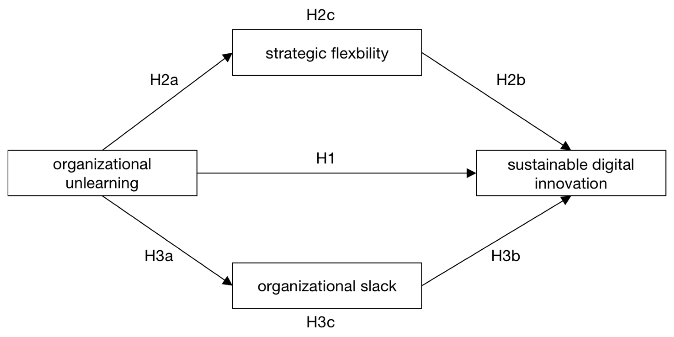 Sustainability 15 10371 g001