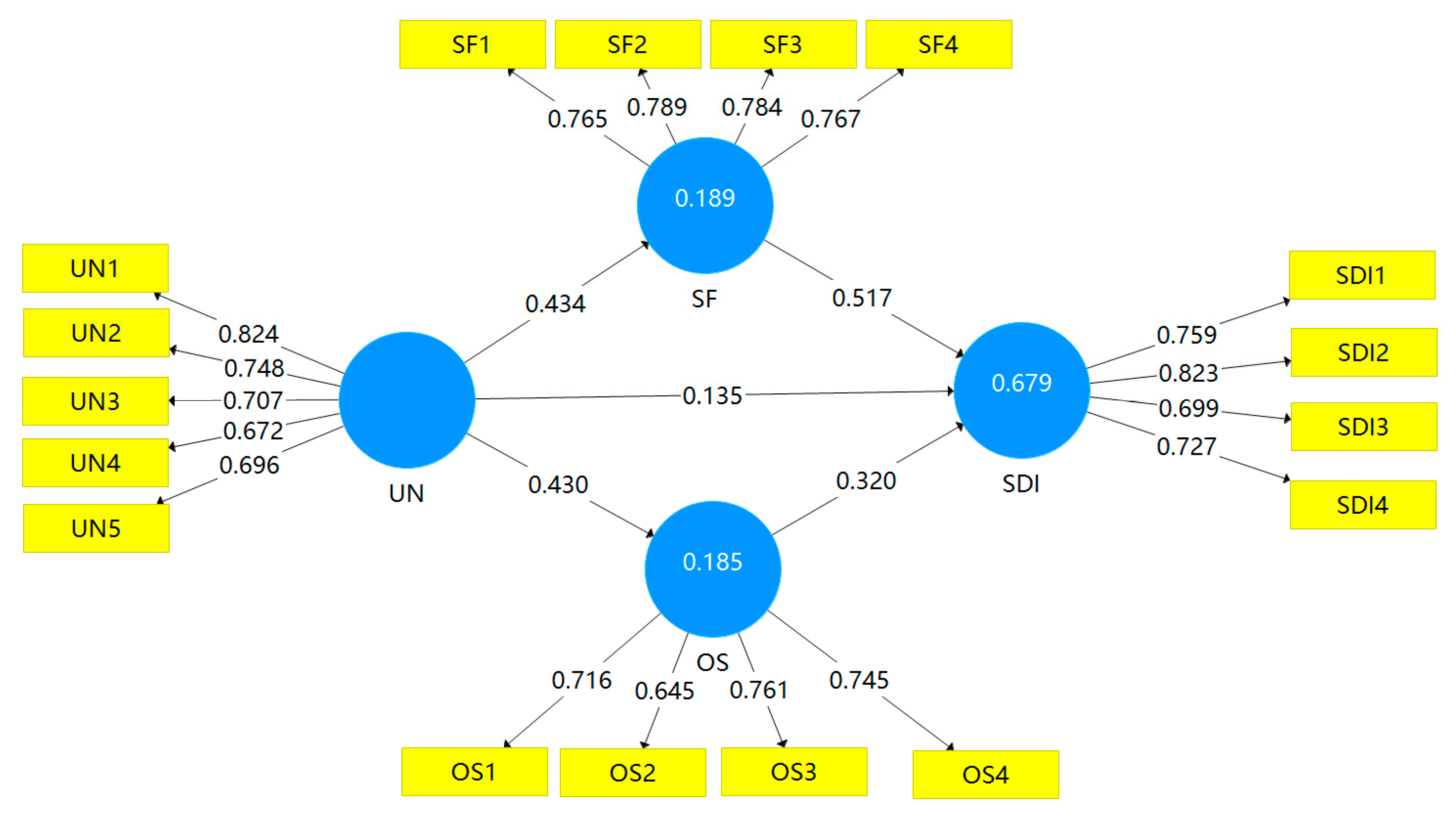 Sustainability 15 10371 g002