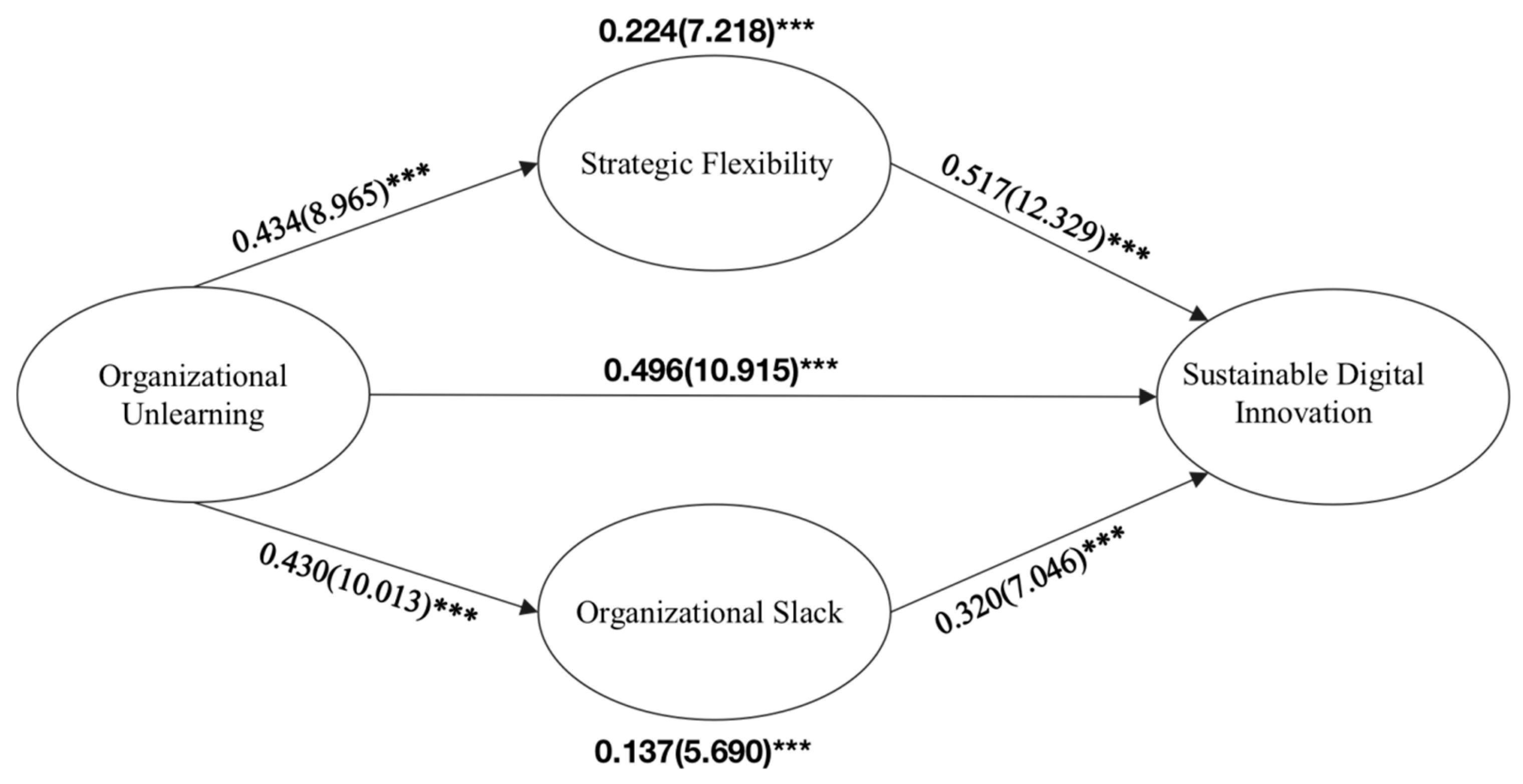 Sustainability 15 10371 g004