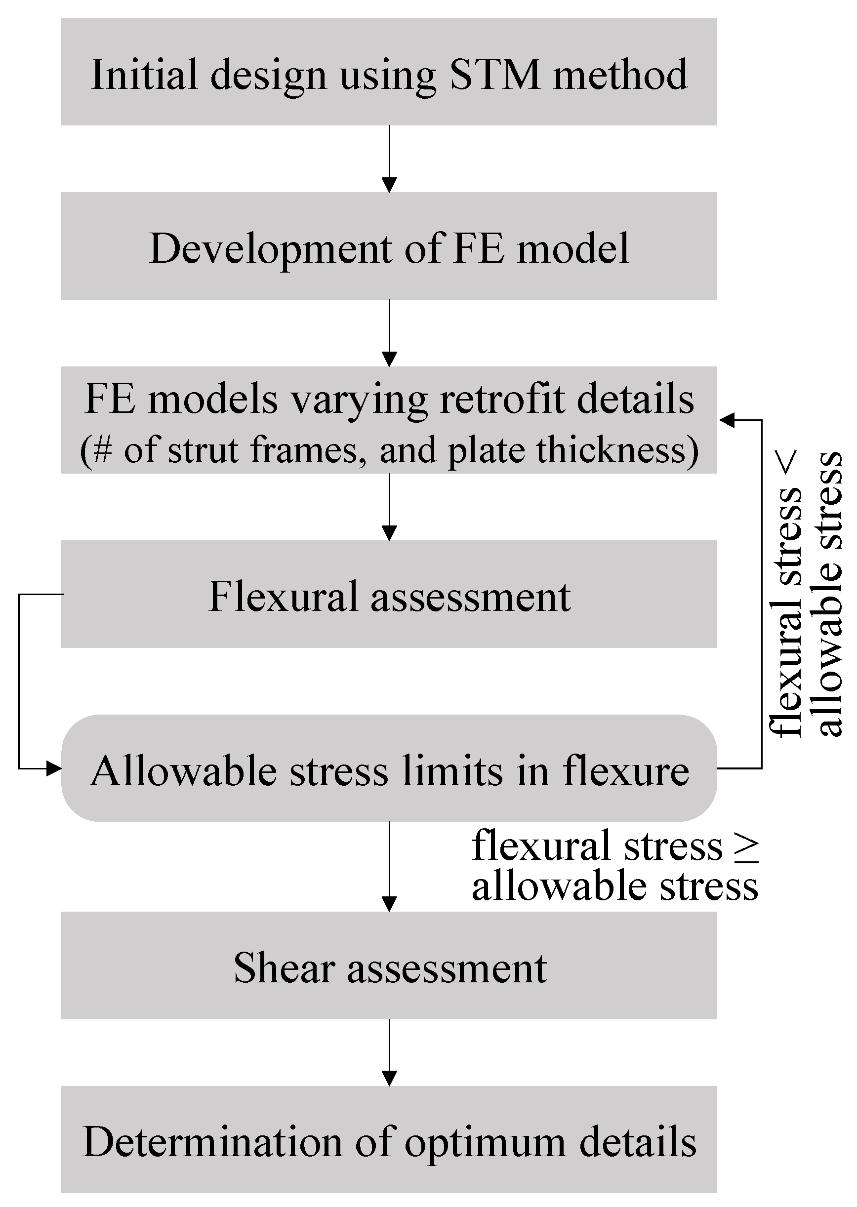 Sustainability 15 10372 g008 Sustainability 15 10372 g008