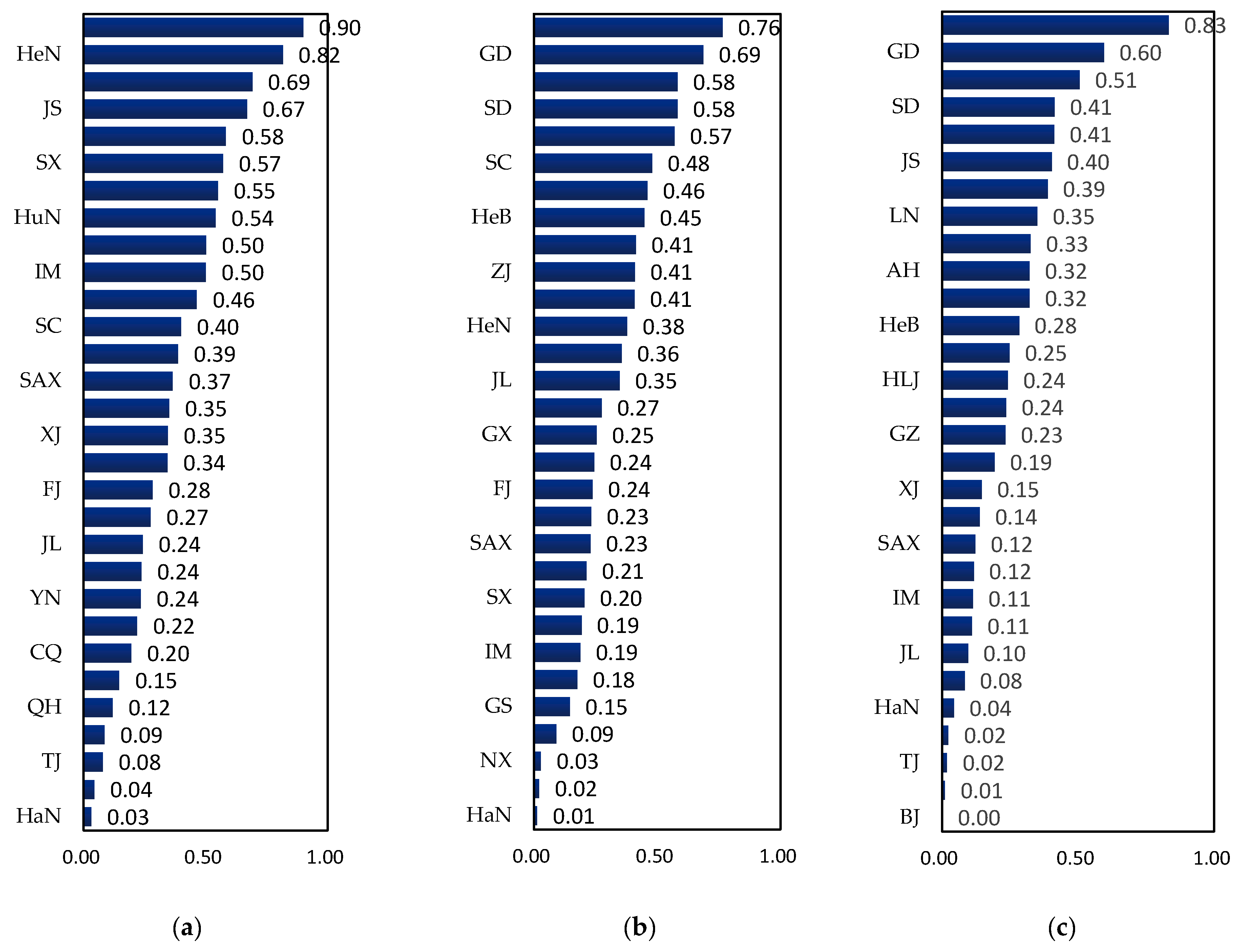 Sustainability 15 10375 g001