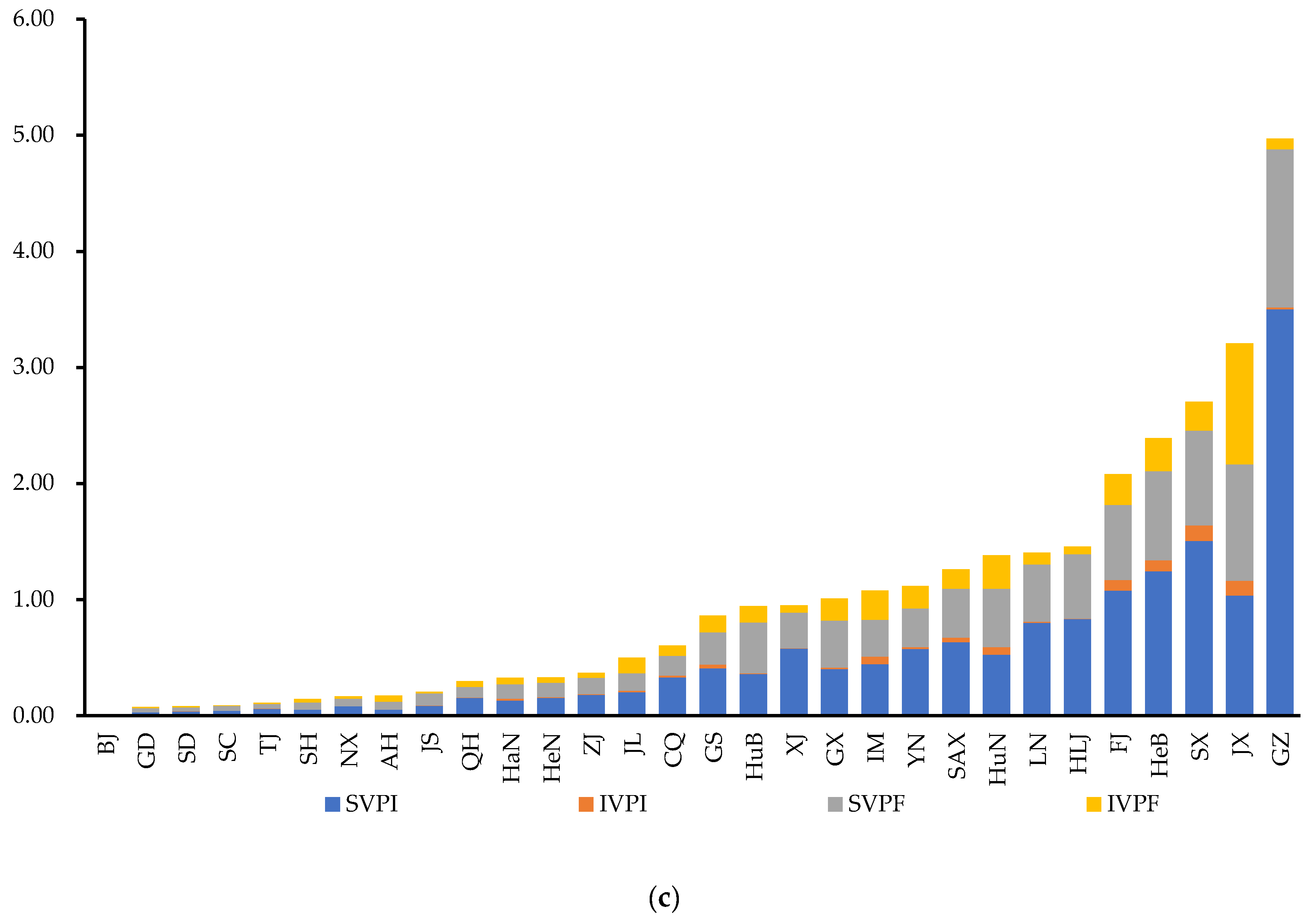 Sustainability 15 10375 g002b