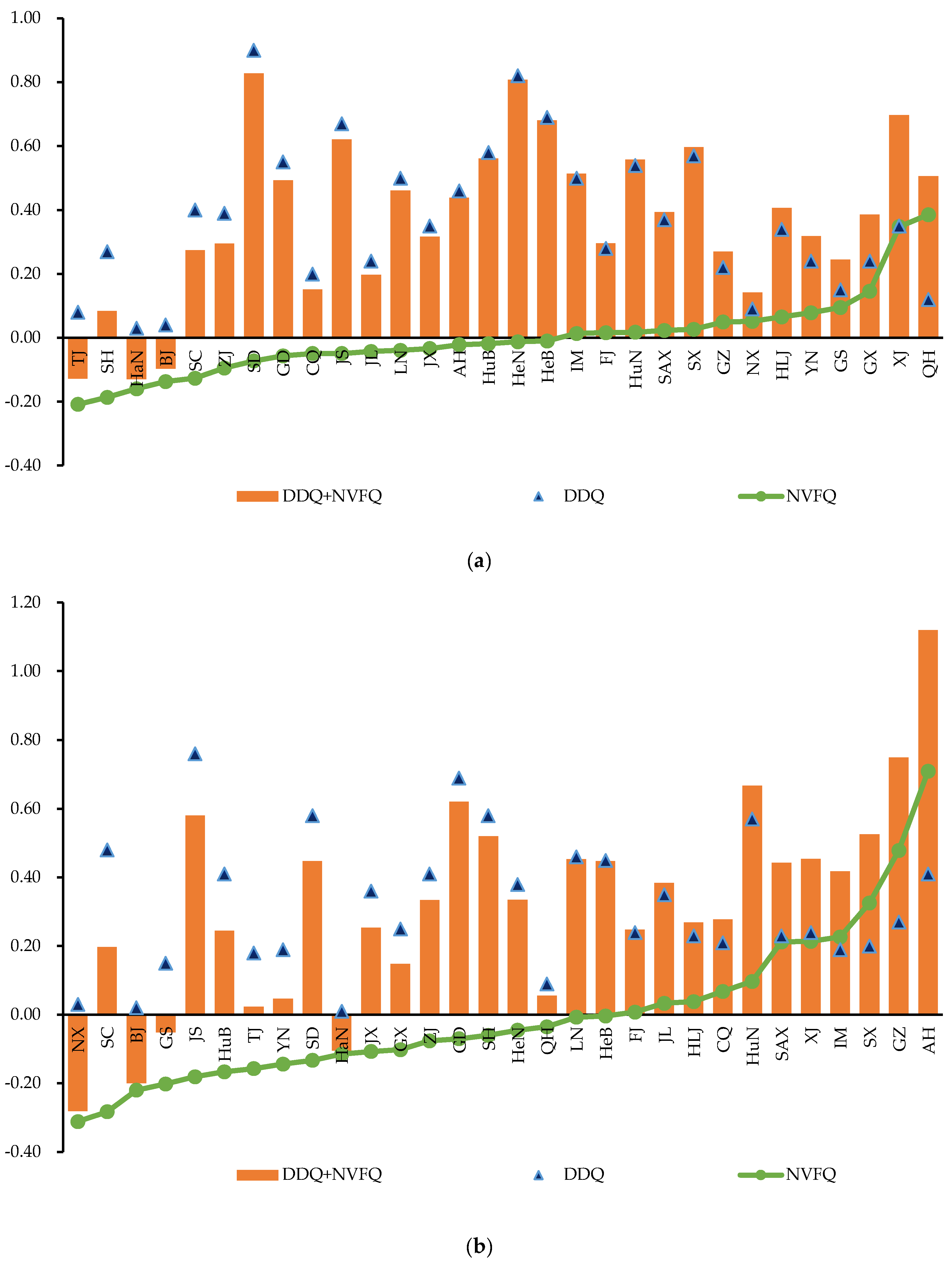 Sustainability 15 10375 g004a
