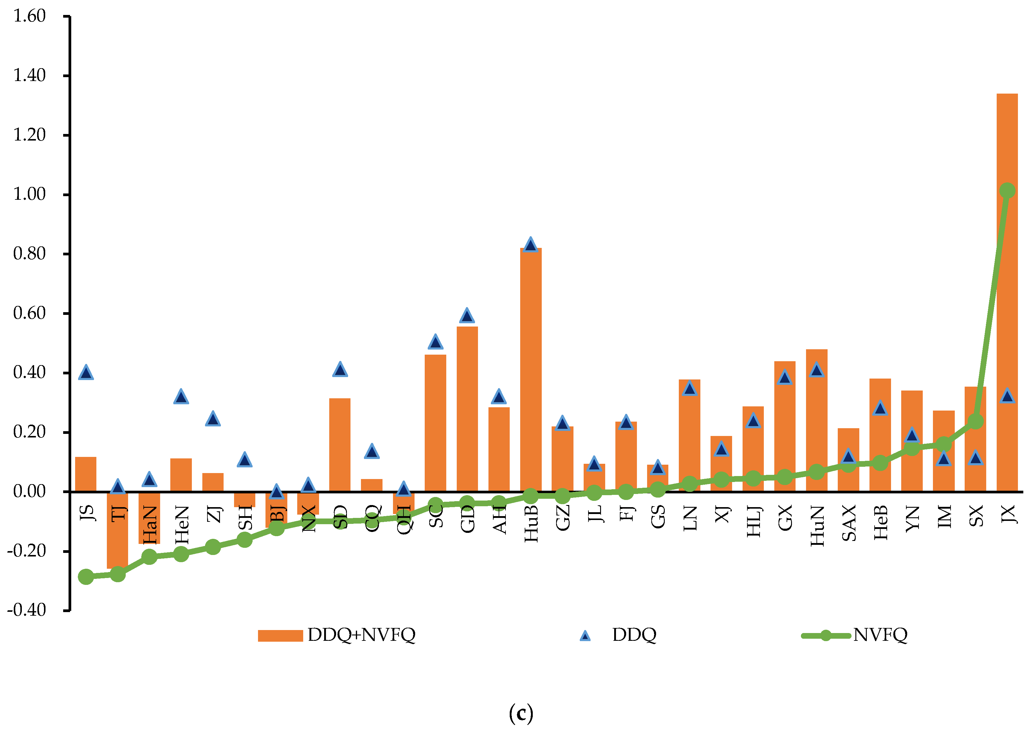 Sustainability 15 10375 g004b