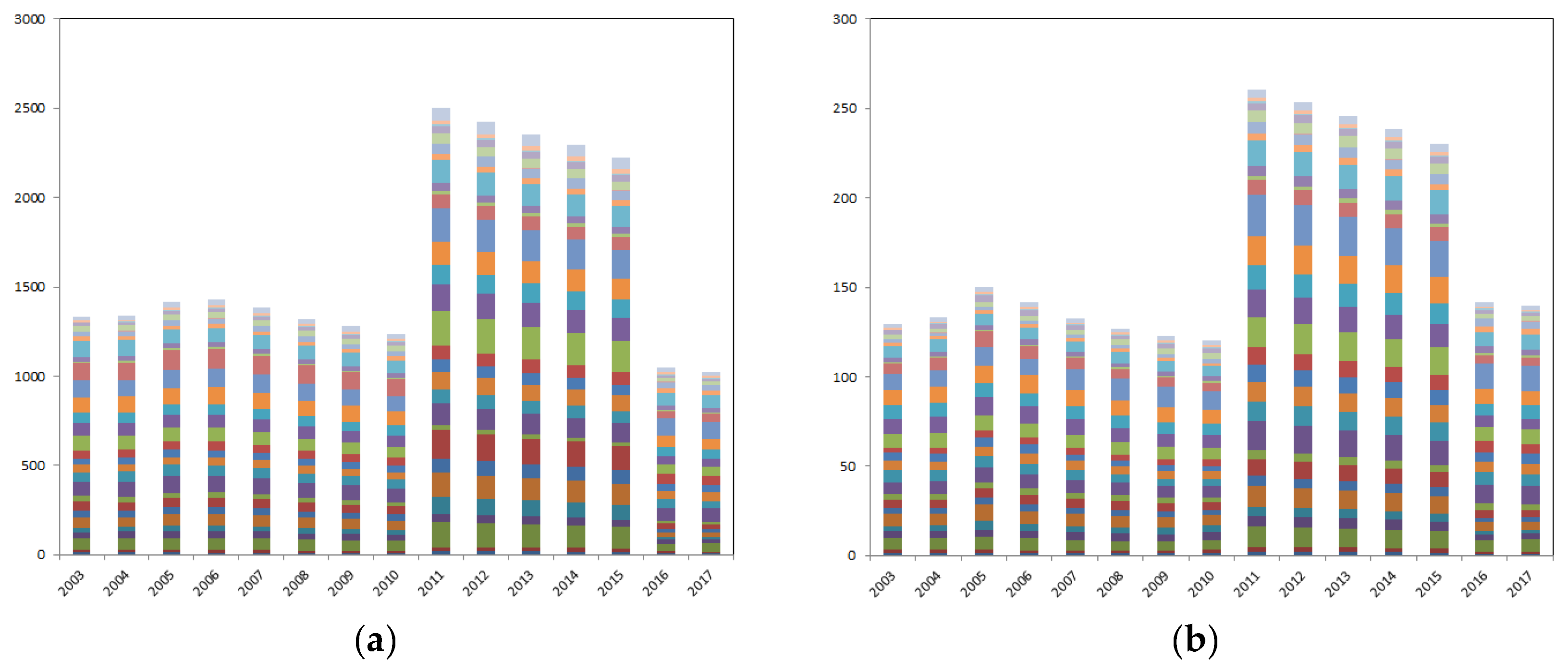 Sustainability 15 10375 g0a1a