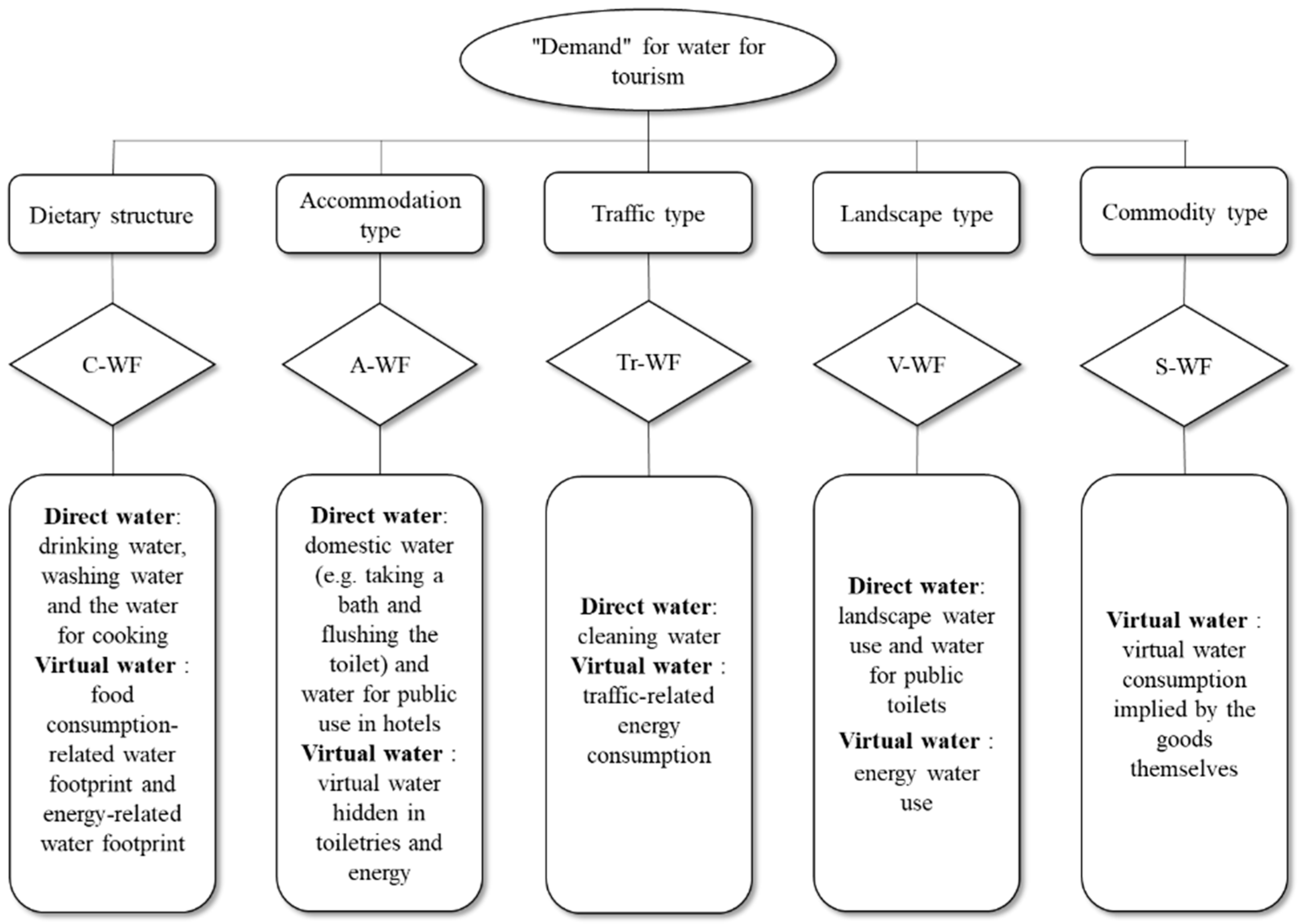 Sustainability 15 10379 g001