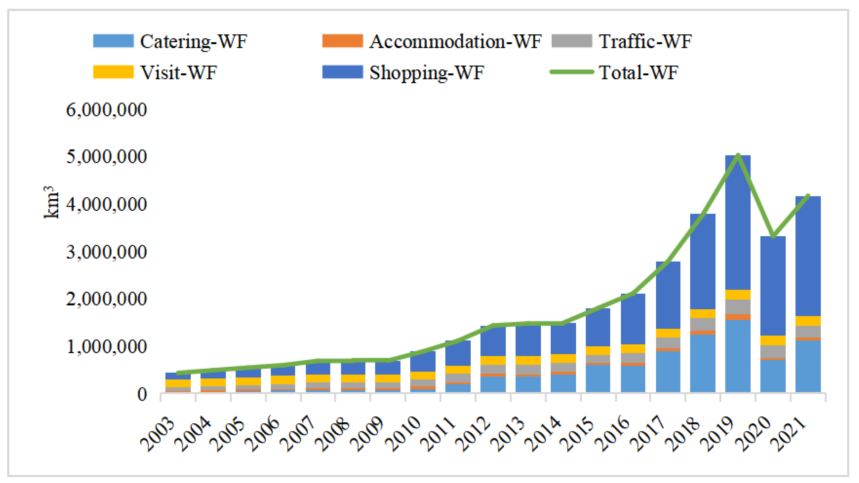 Sustainability 15 10379 g002