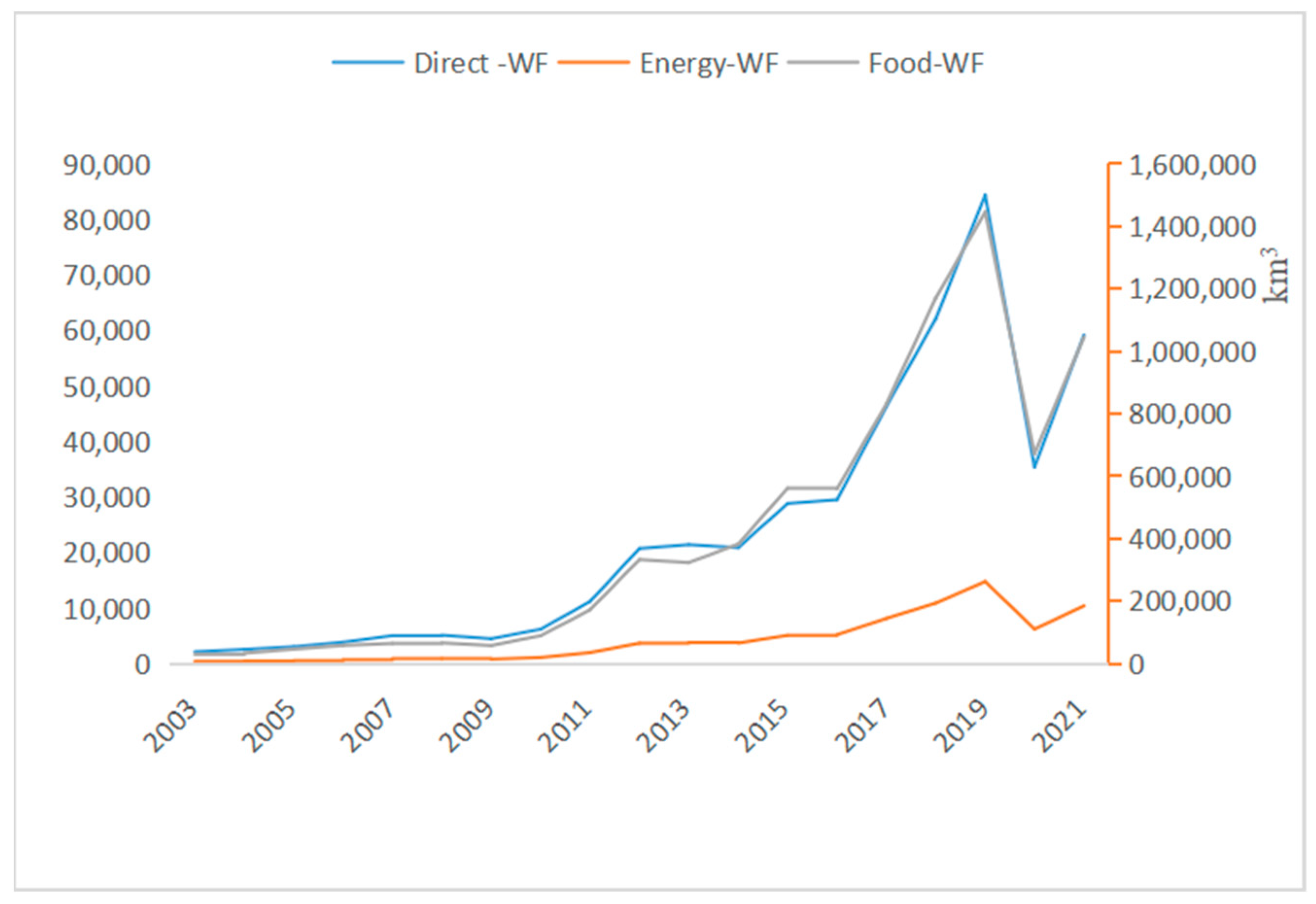 Sustainability 15 10379 g004