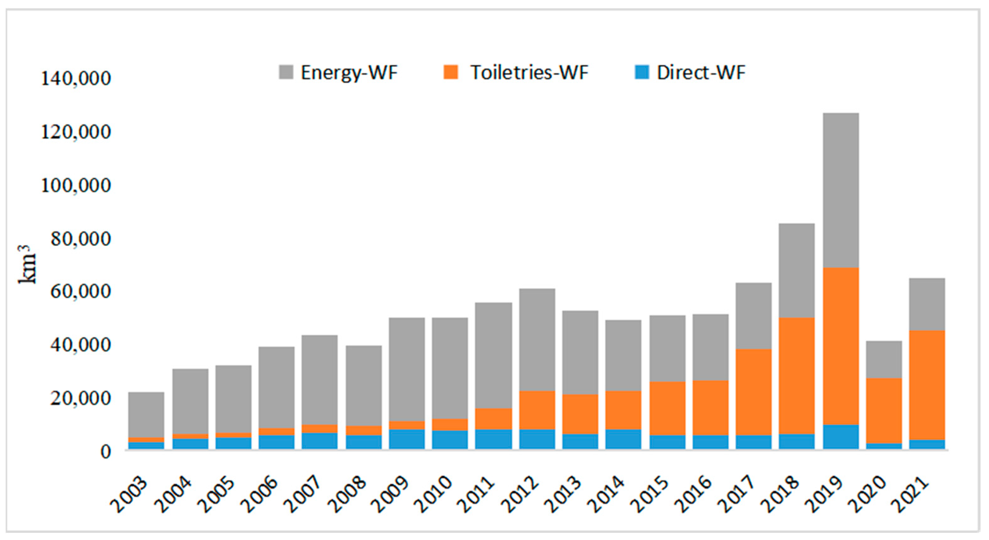Sustainability 15 10379 g005