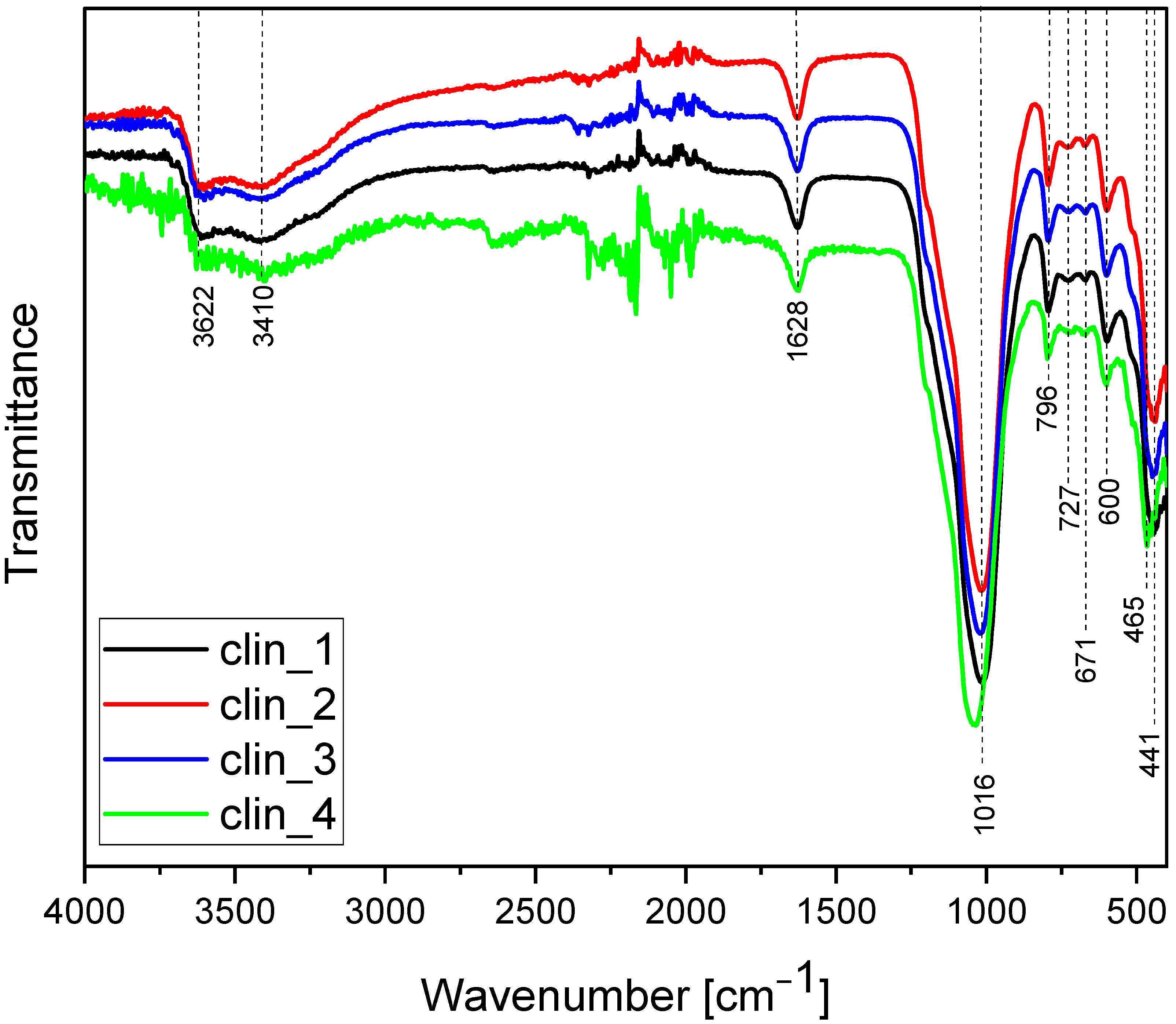 Sustainability 15 10381 g007 Sustainability 15 10381 g007