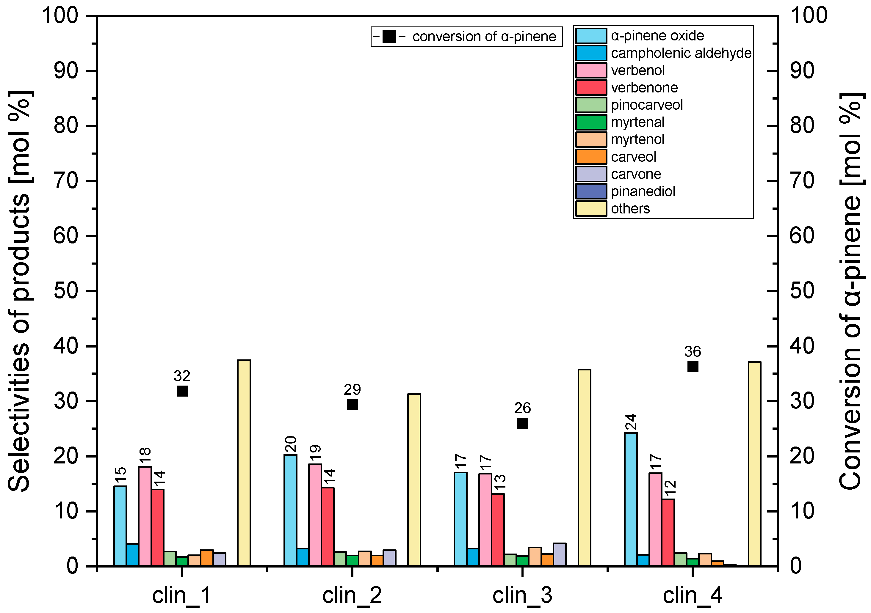 Sustainability 15 10381 g008 Sustainability 15 10381 g008