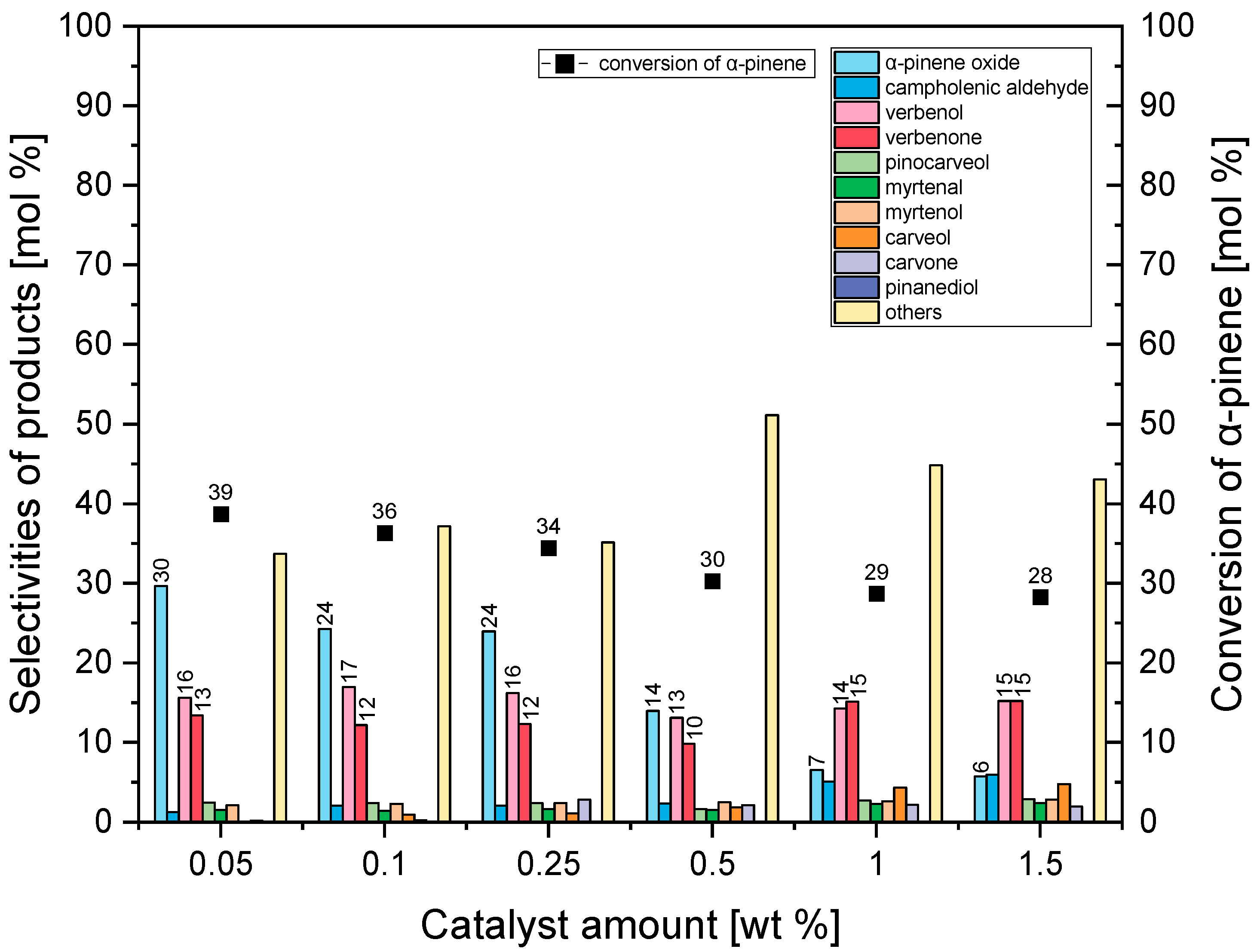 Sustainability 15 10381 g011 Sustainability 15 10381 g011