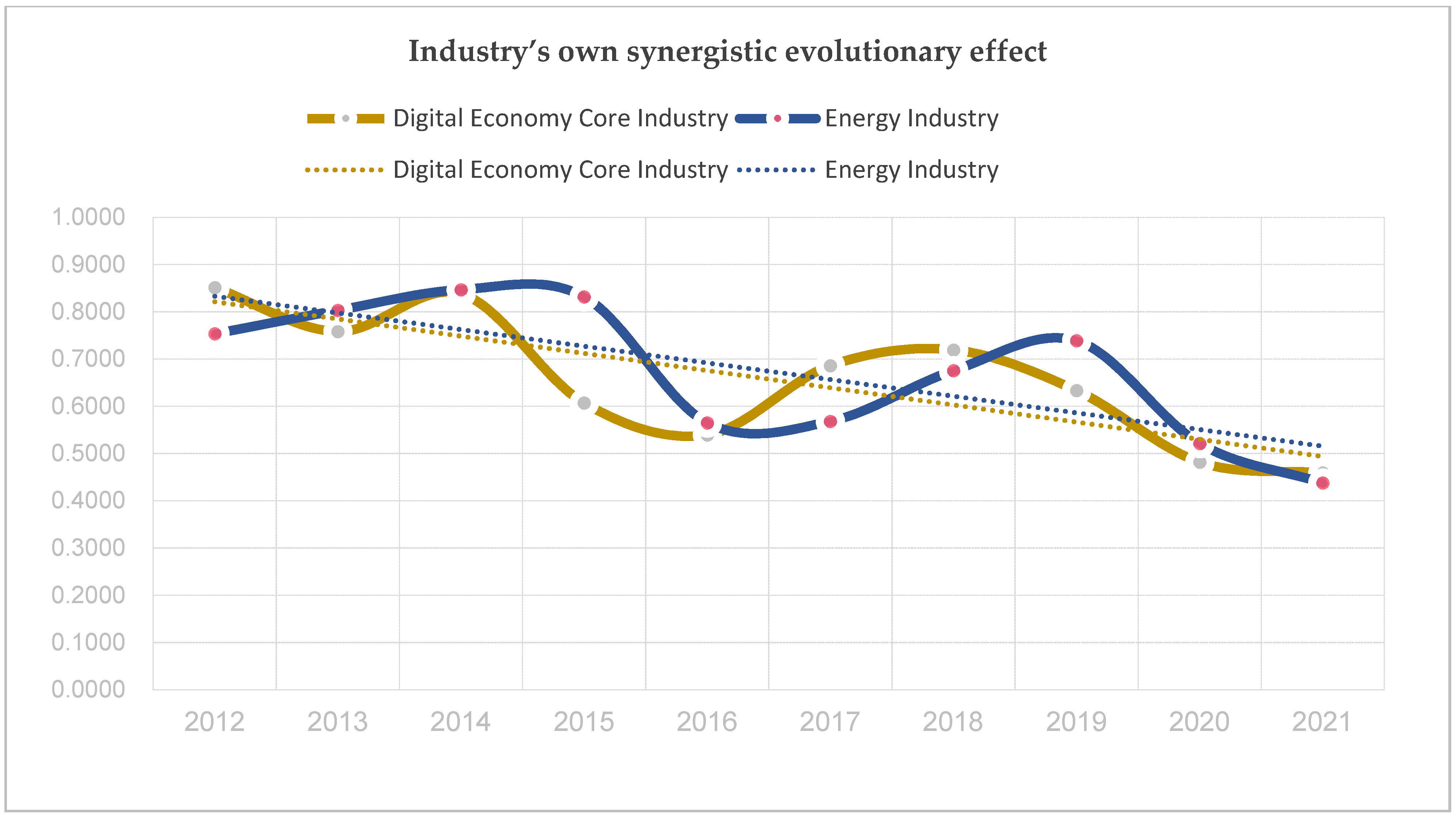 Sustainability 15 10382 g002