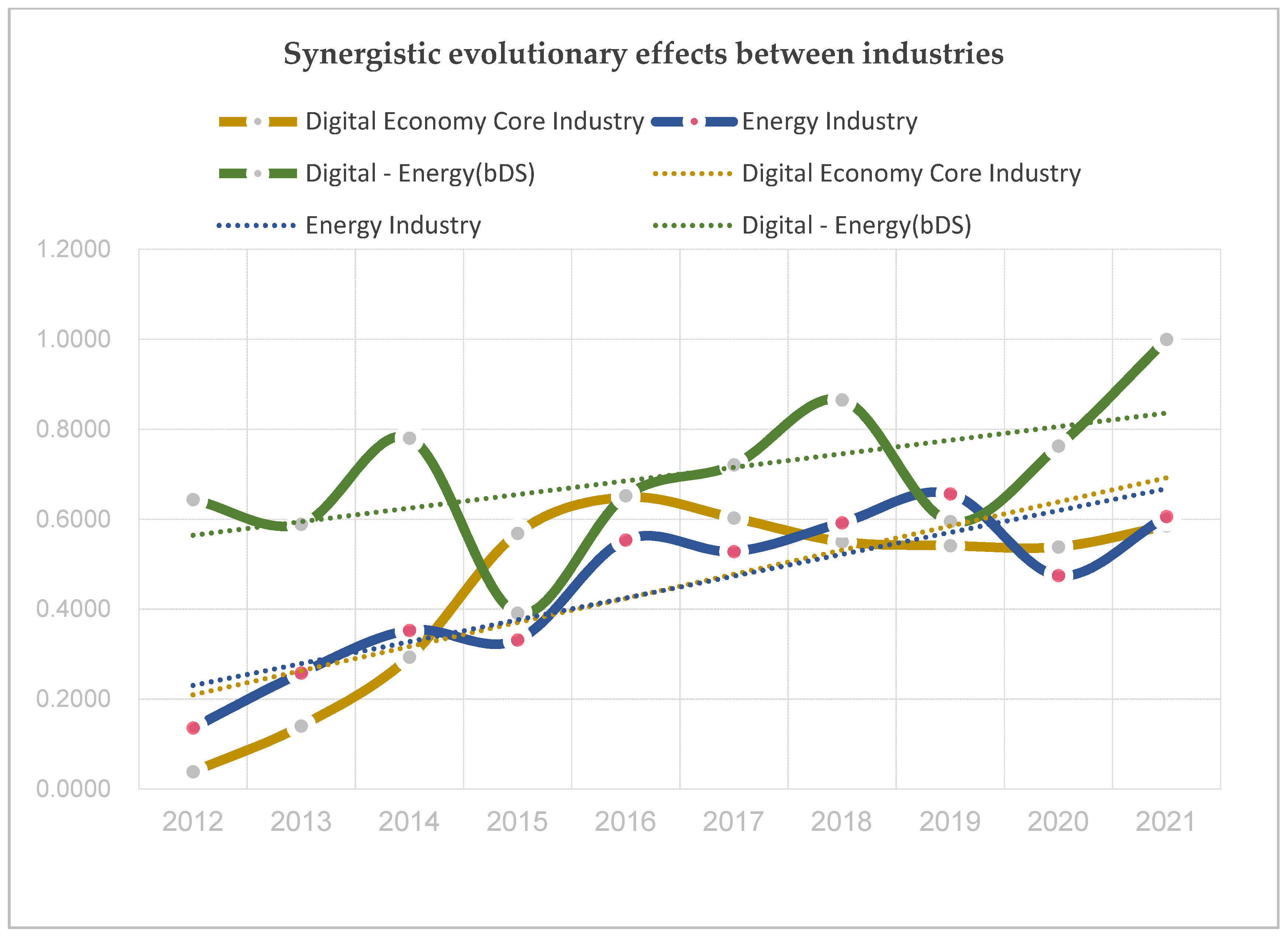 Sustainability 15 10382 g003
