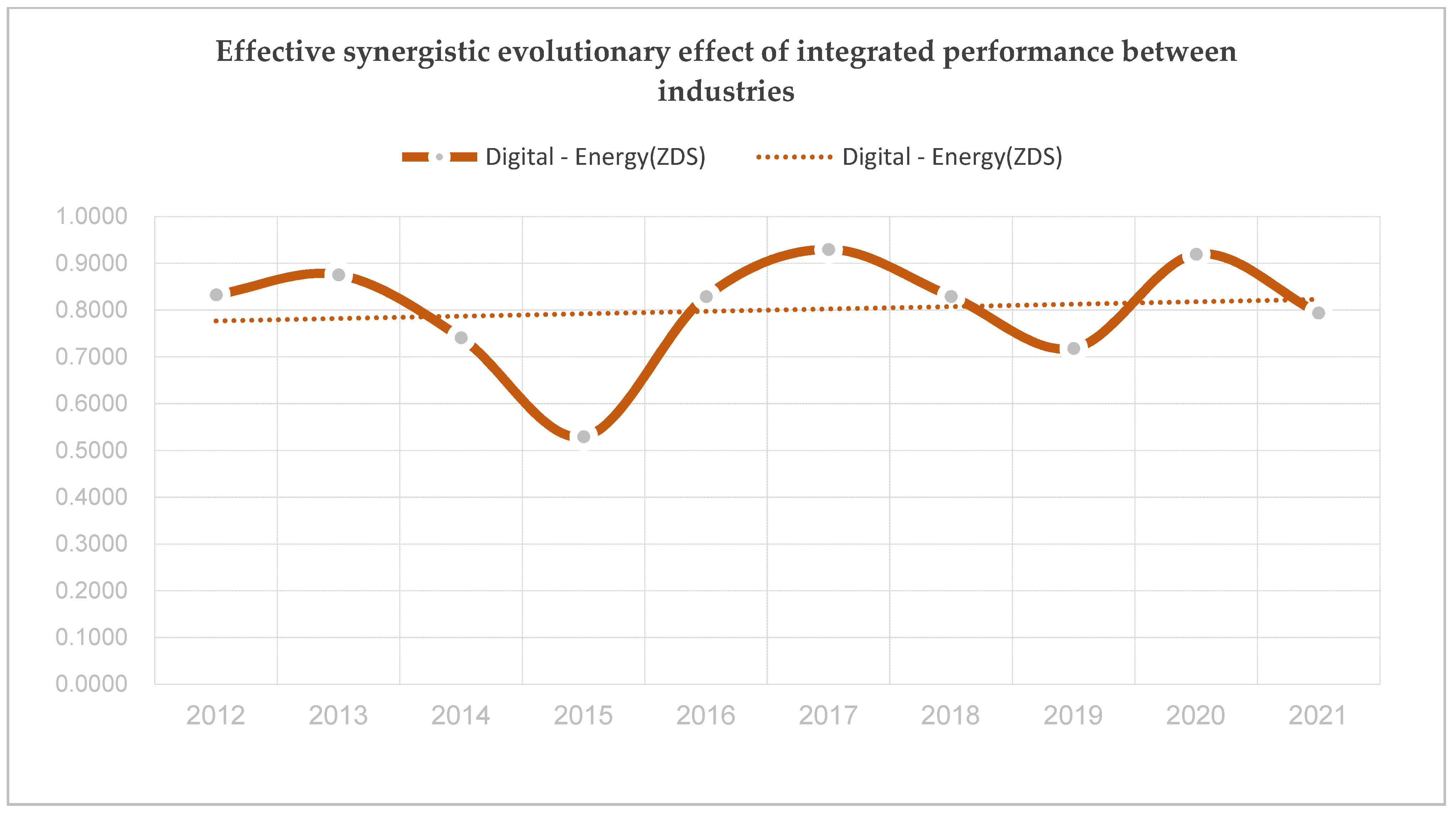 Sustainability 15 10382 g004