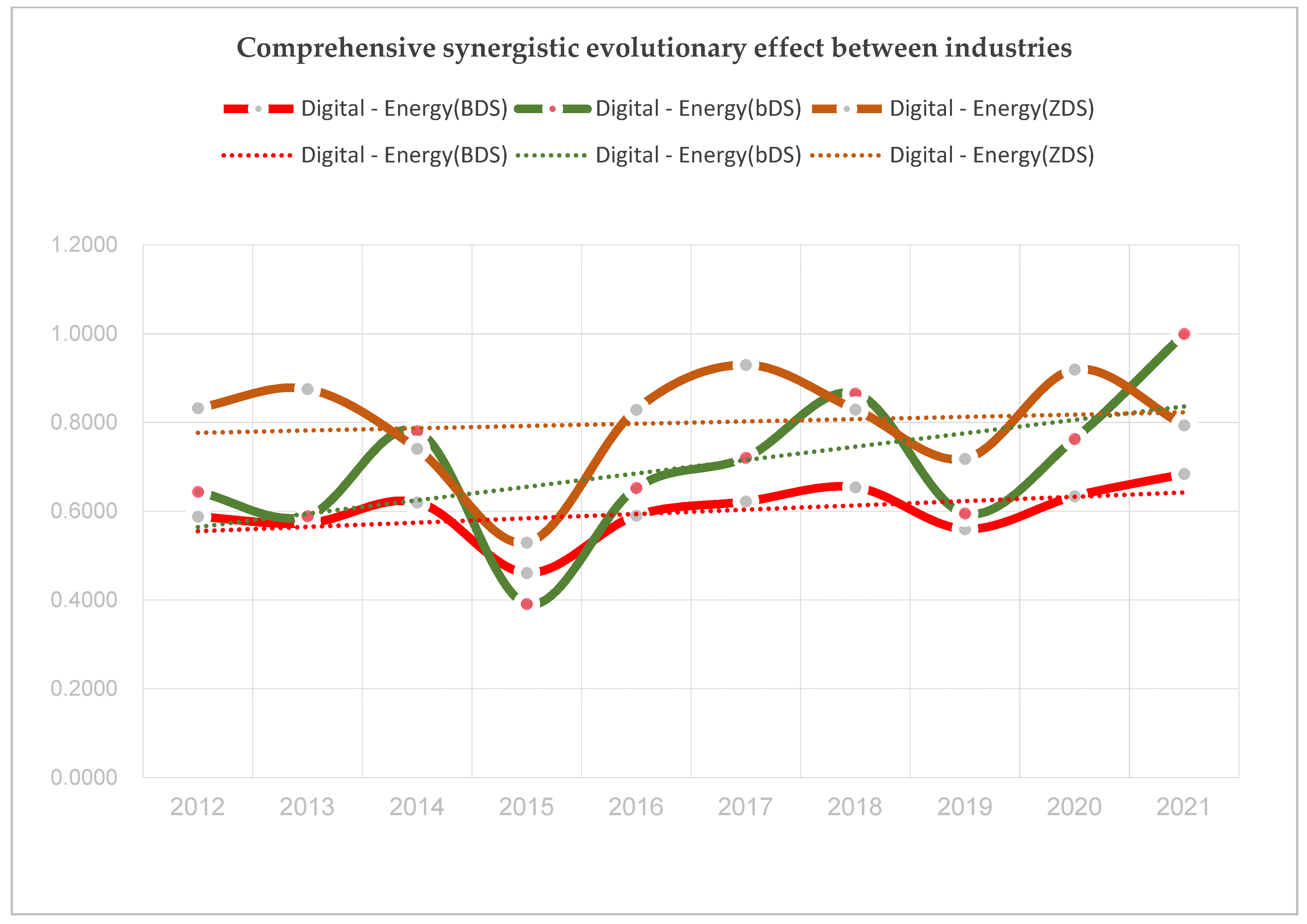 Sustainability 15 10382 g005