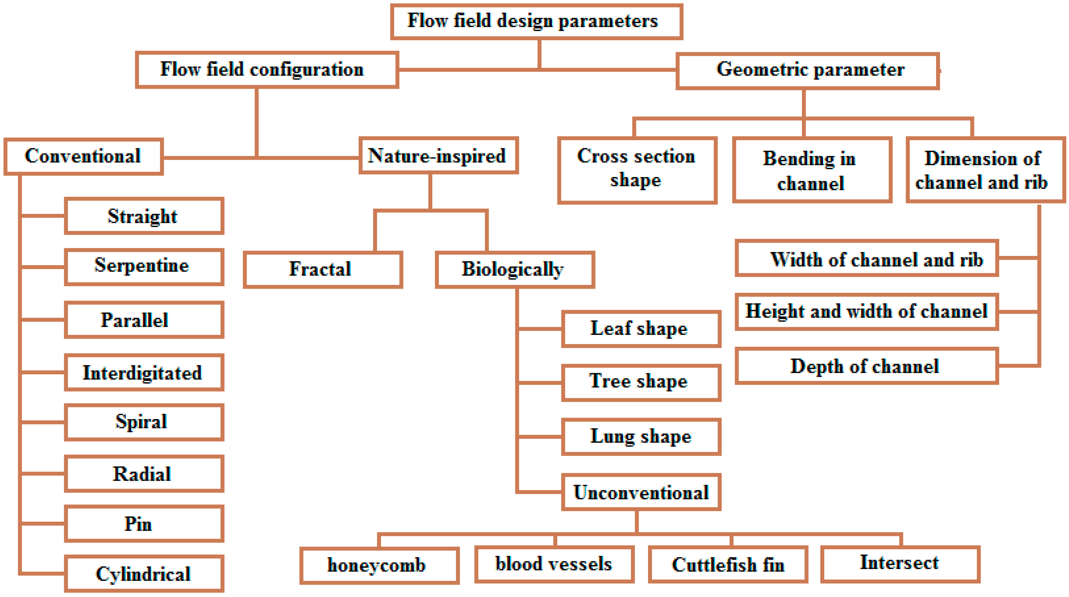 Sustainability 15 10389 g001 Sustainability 15 10389 g001