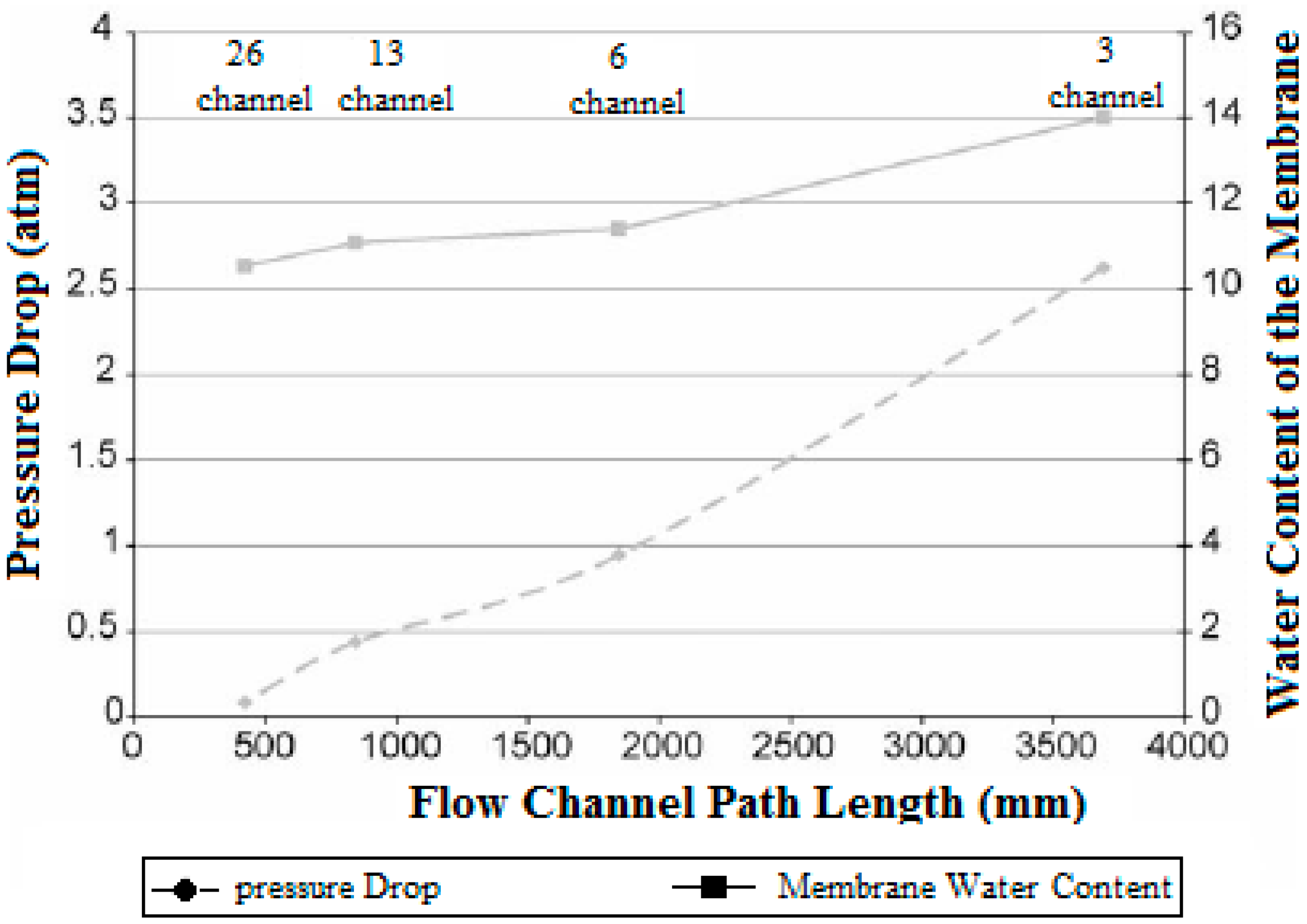 Sustainability 15 10389 g009 Sustainability 15 10389 g009