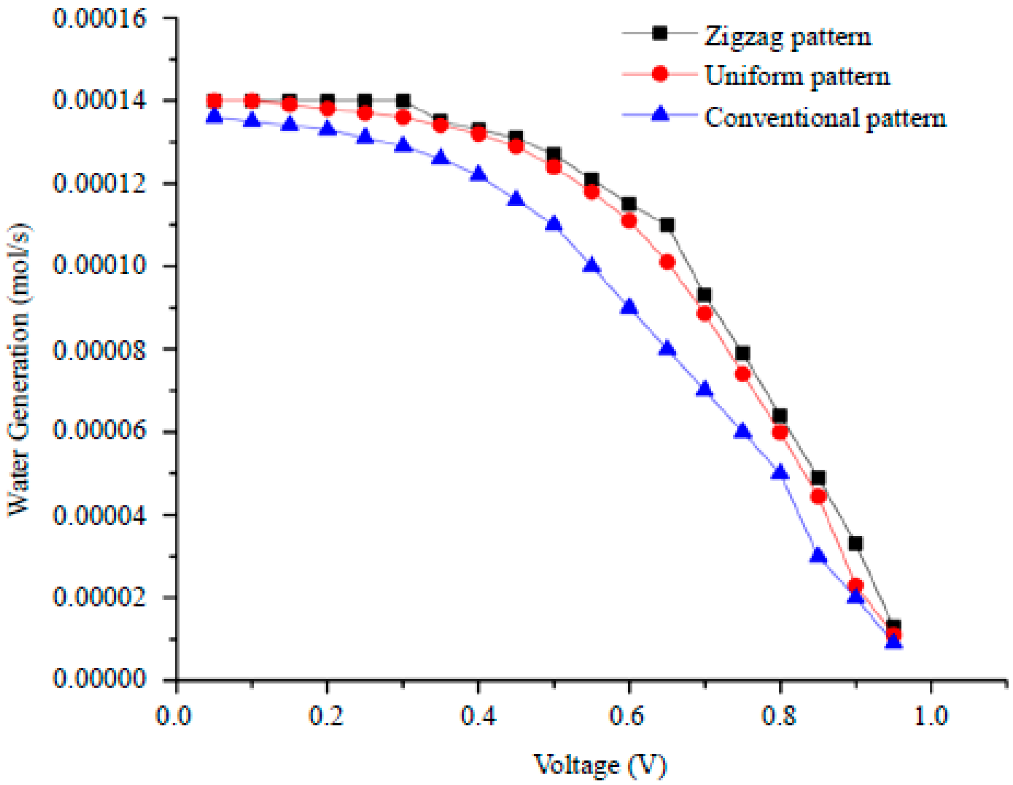 Sustainability 15 10389 g013 Sustainability 15 10389 g013