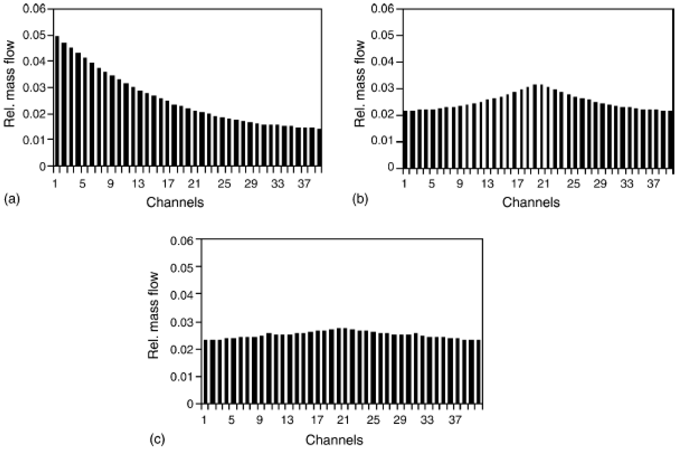Sustainability 15 10389 g016 Sustainability 15 10389 g016