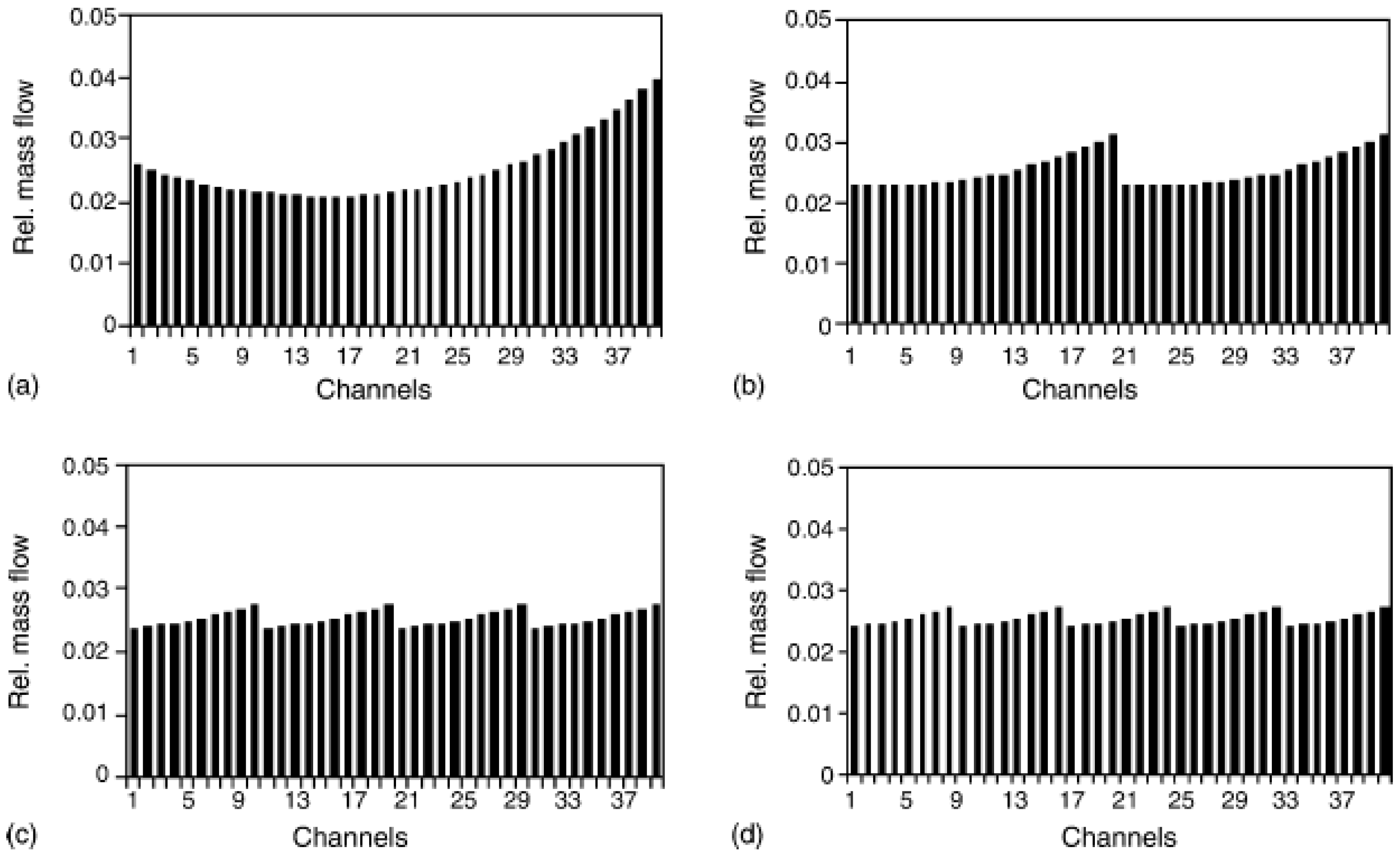 Sustainability 15 10389 g017 Sustainability 15 10389 g017