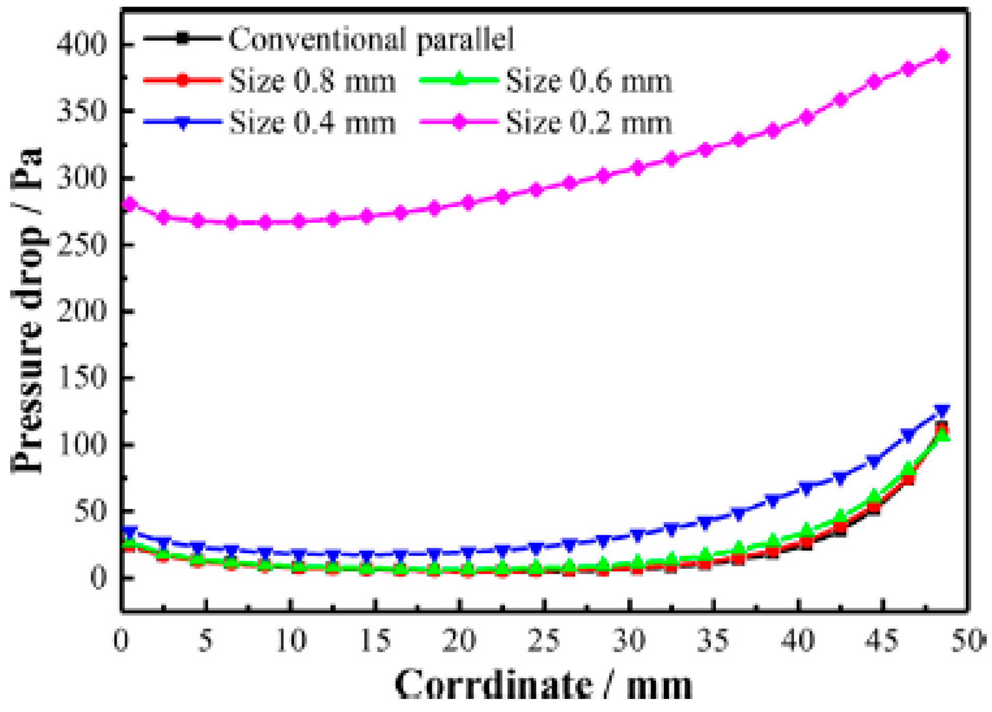 Sustainability 15 10389 g024 Sustainability 15 10389 g024