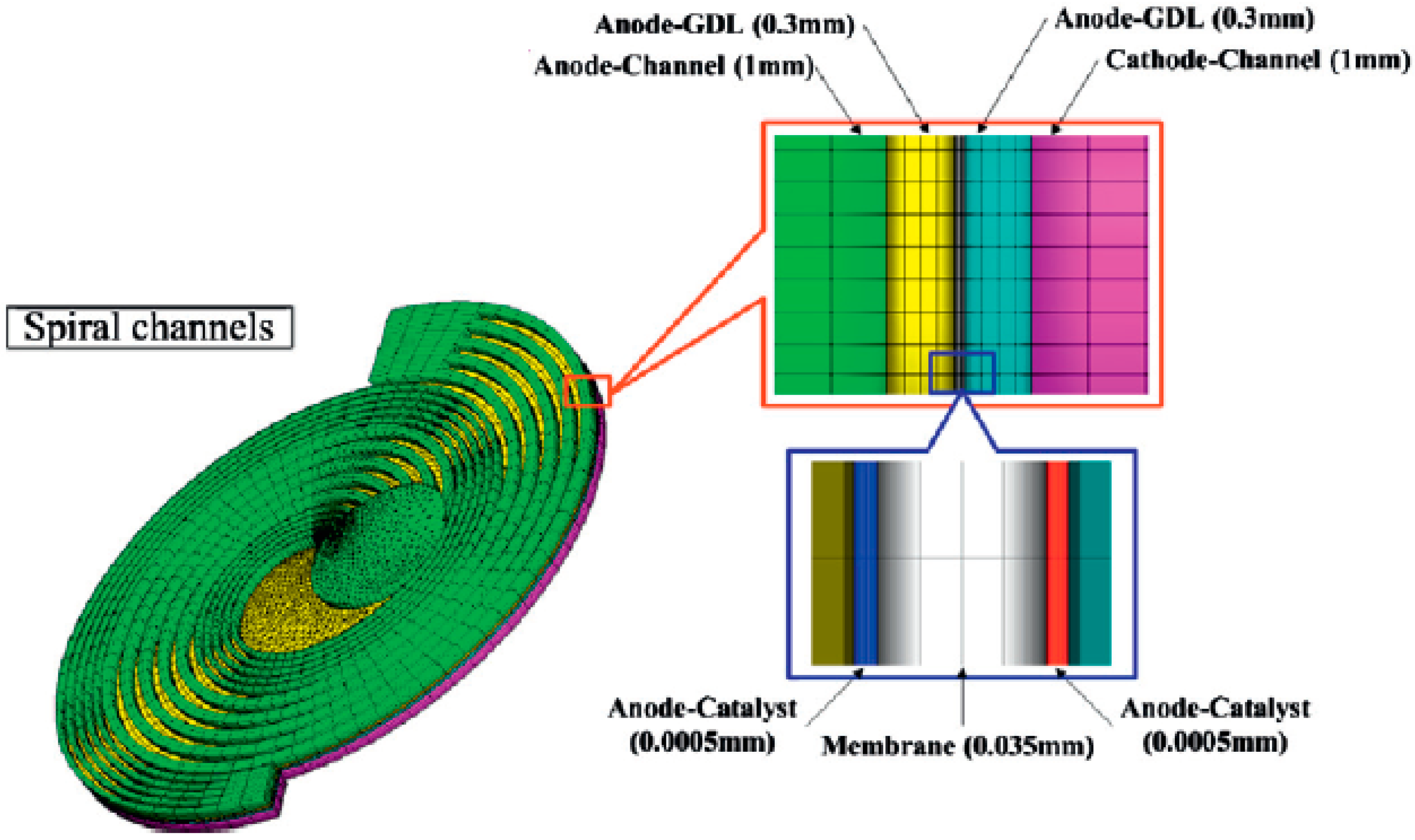 Sustainability 15 10389 g034 Sustainability 15 10389 g034