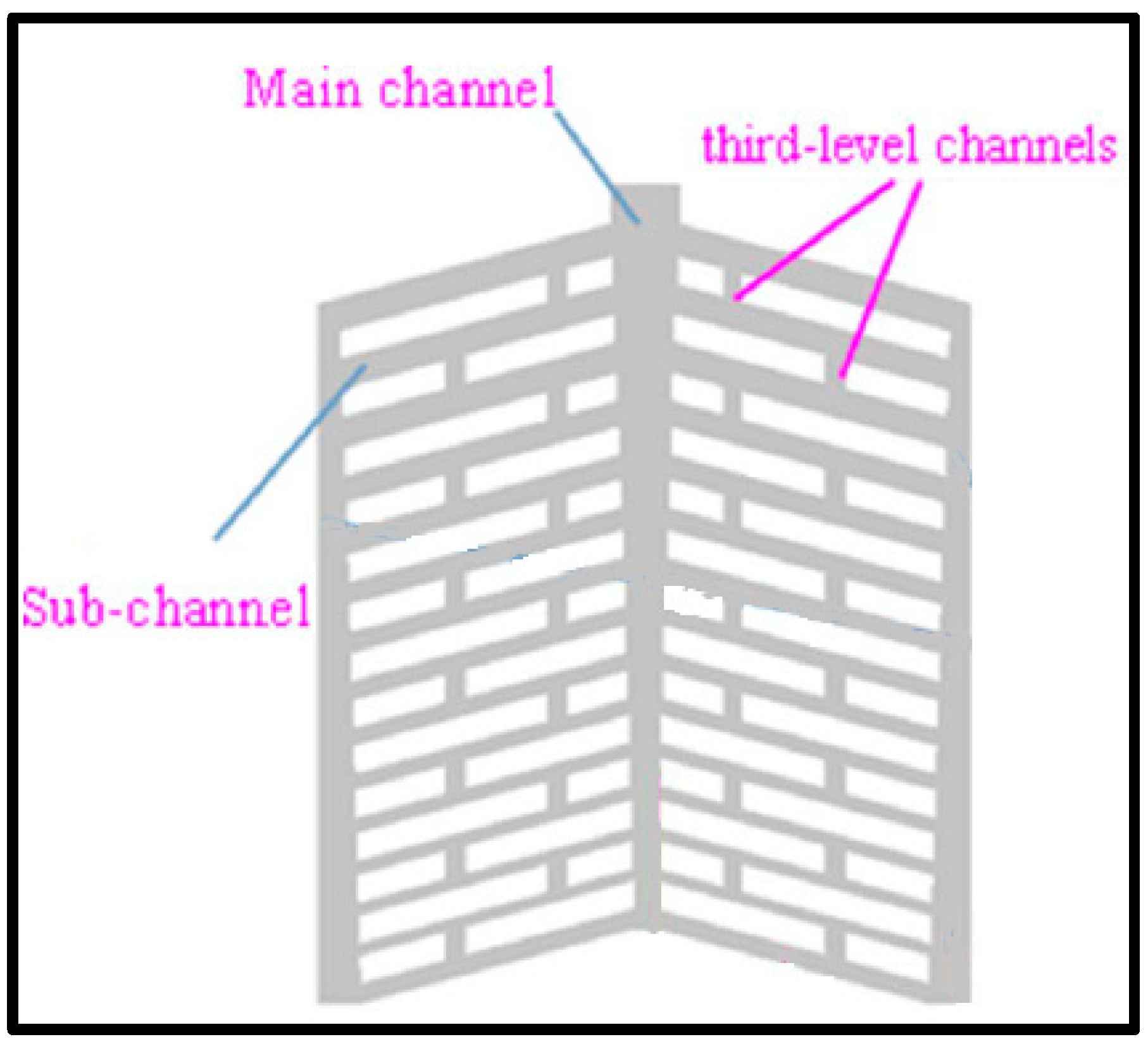 Sustainability 15 10389 g048 Sustainability 15 10389 g048