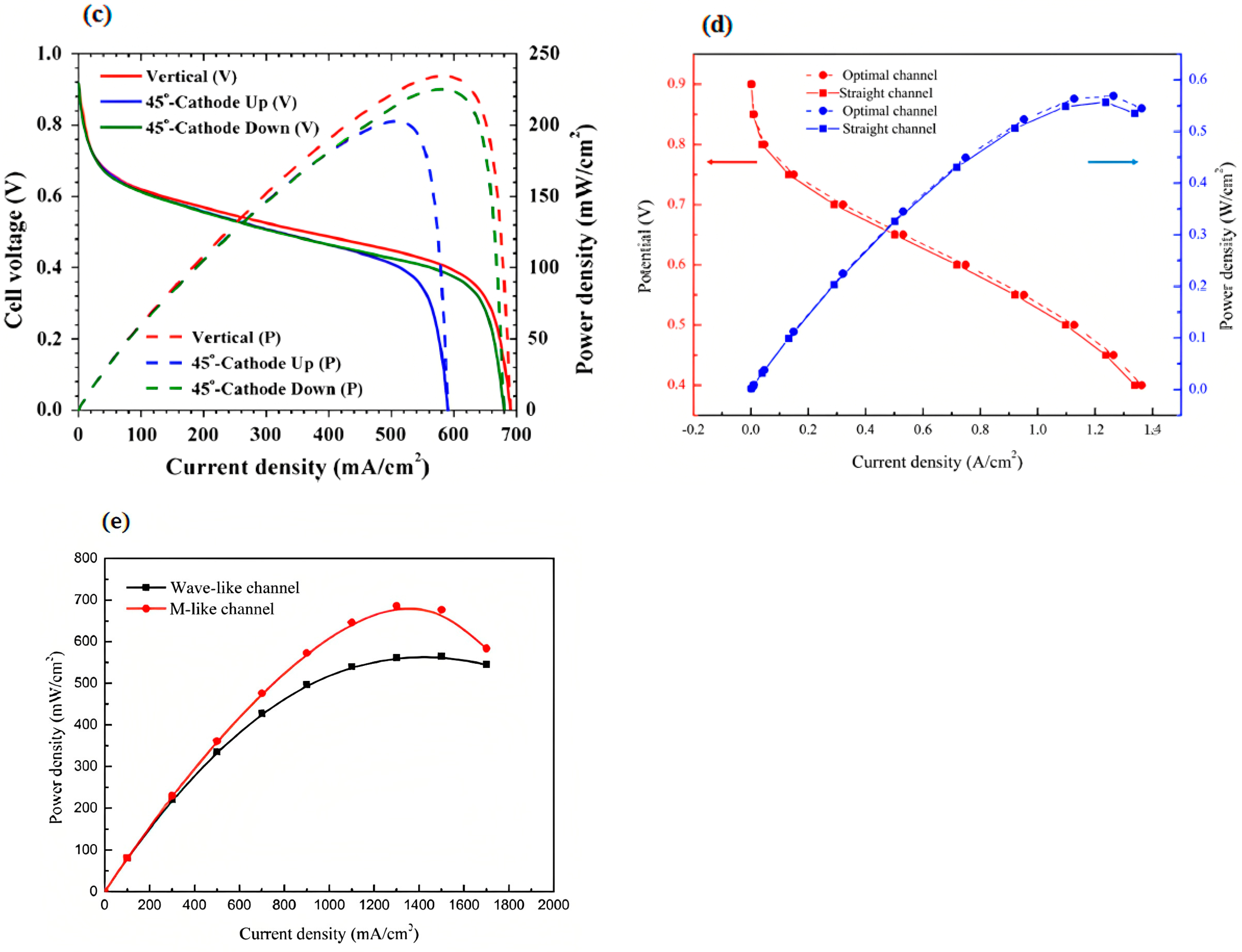 Sustainability 15 10389 g087b Sustainability 15 10389 g087b