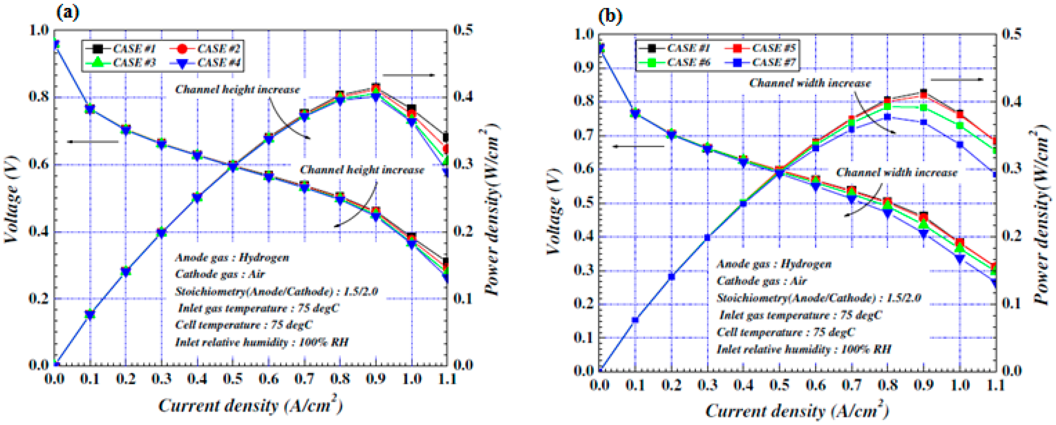 Sustainability 15 10389 g094 Sustainability 15 10389 g094